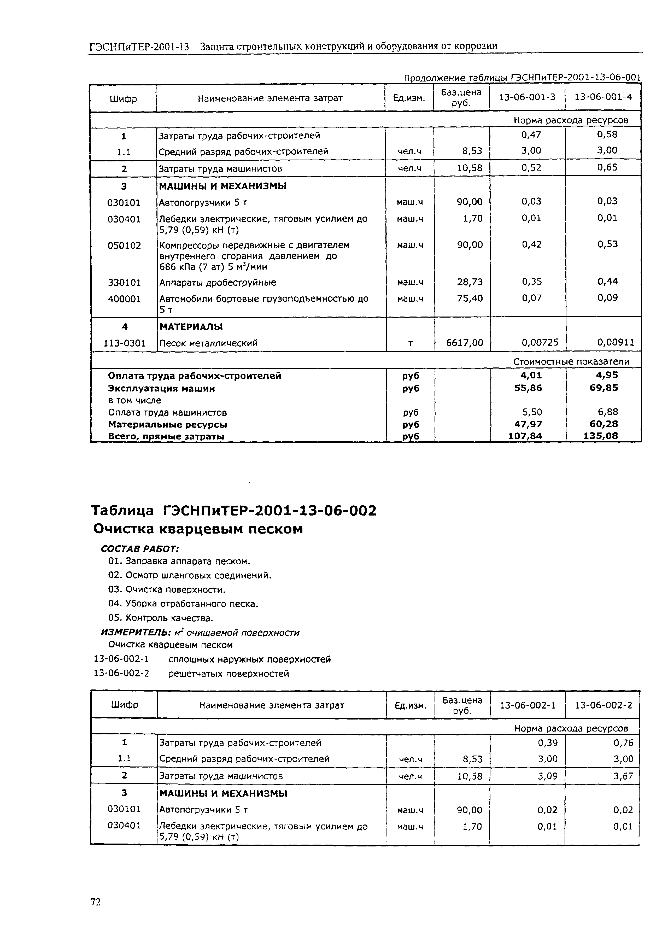 ГЭСНПиТЕР 2001-13