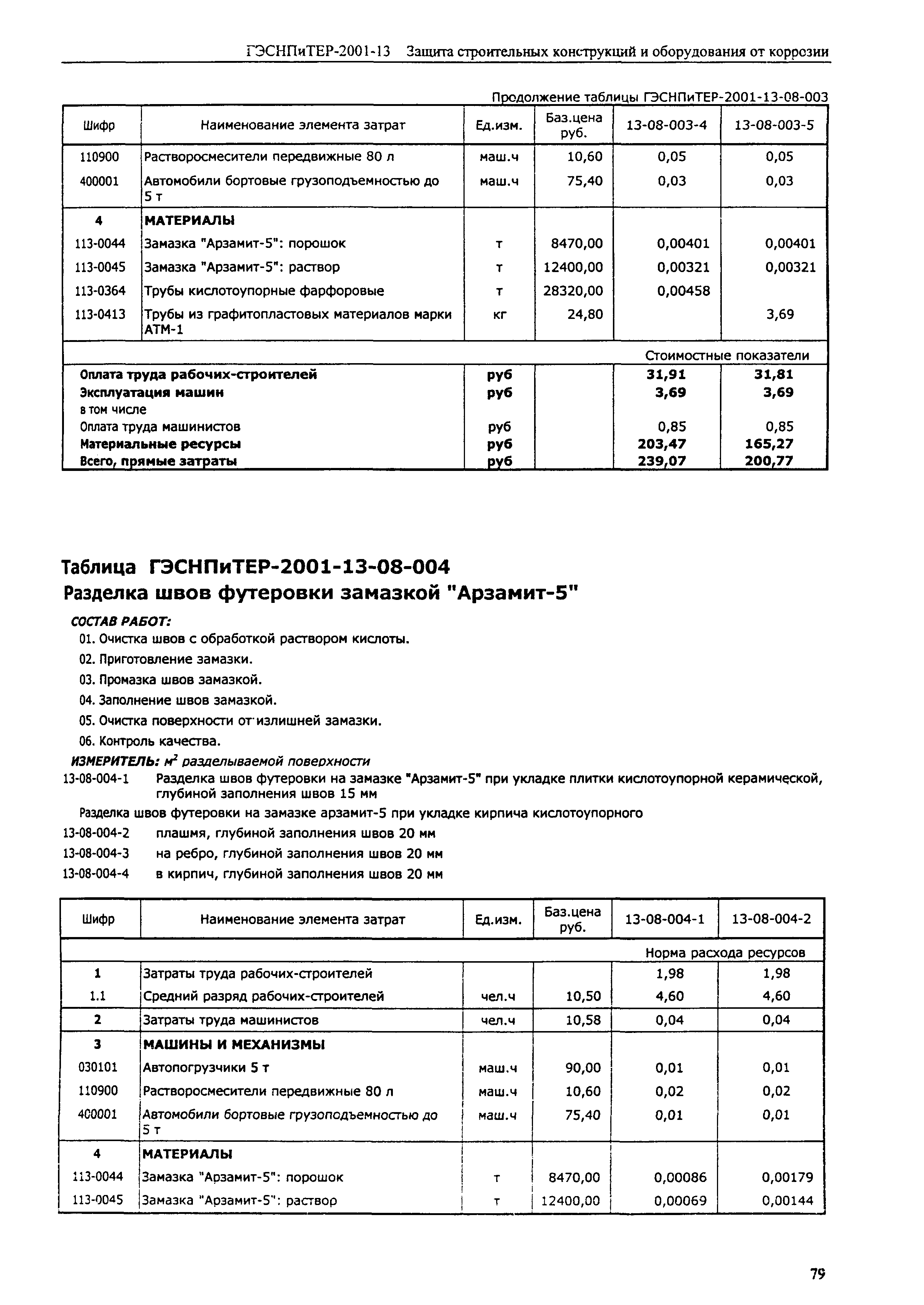 ГЭСНПиТЕР 2001-13