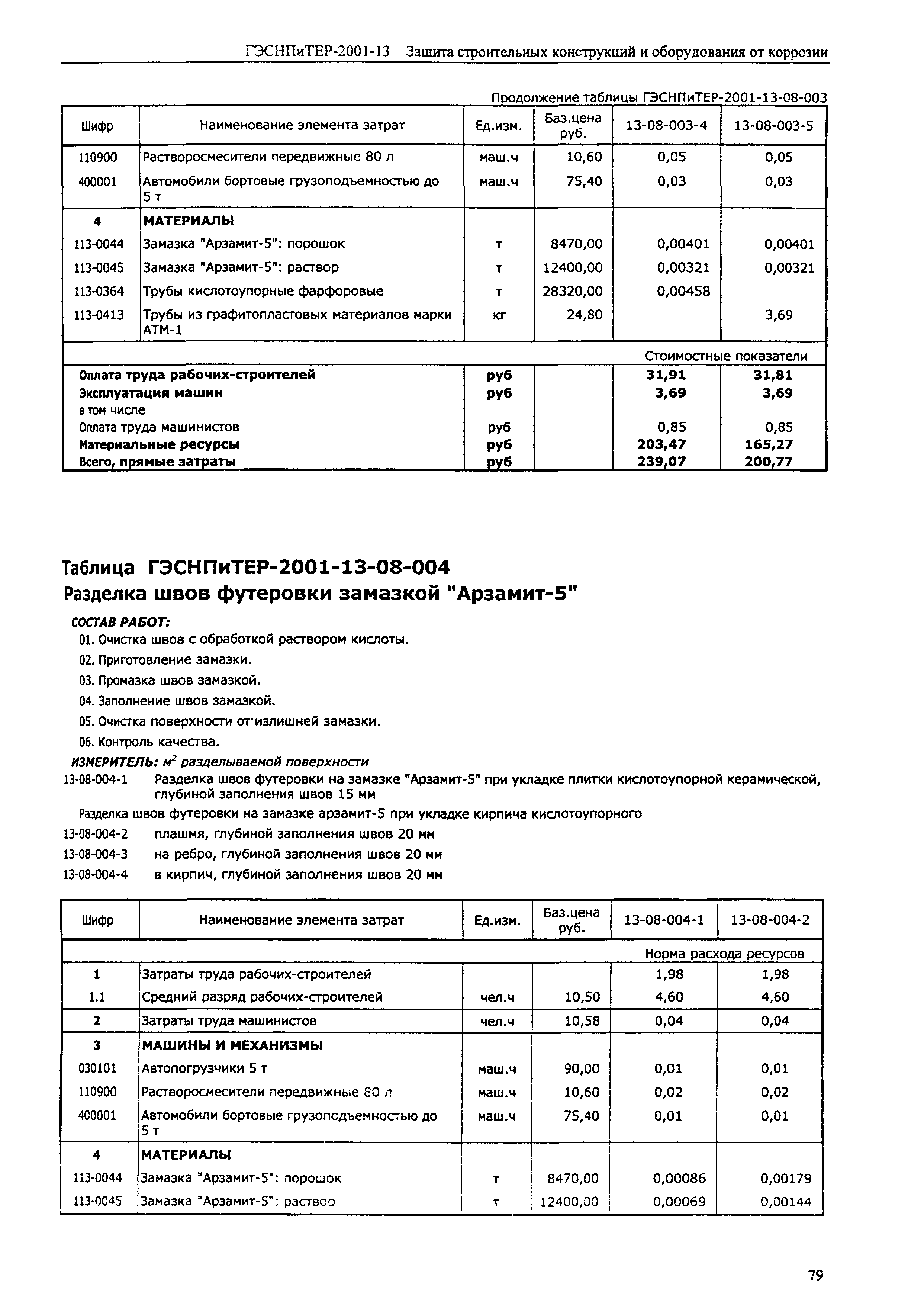 ГЭСНПиТЕР 2001-13