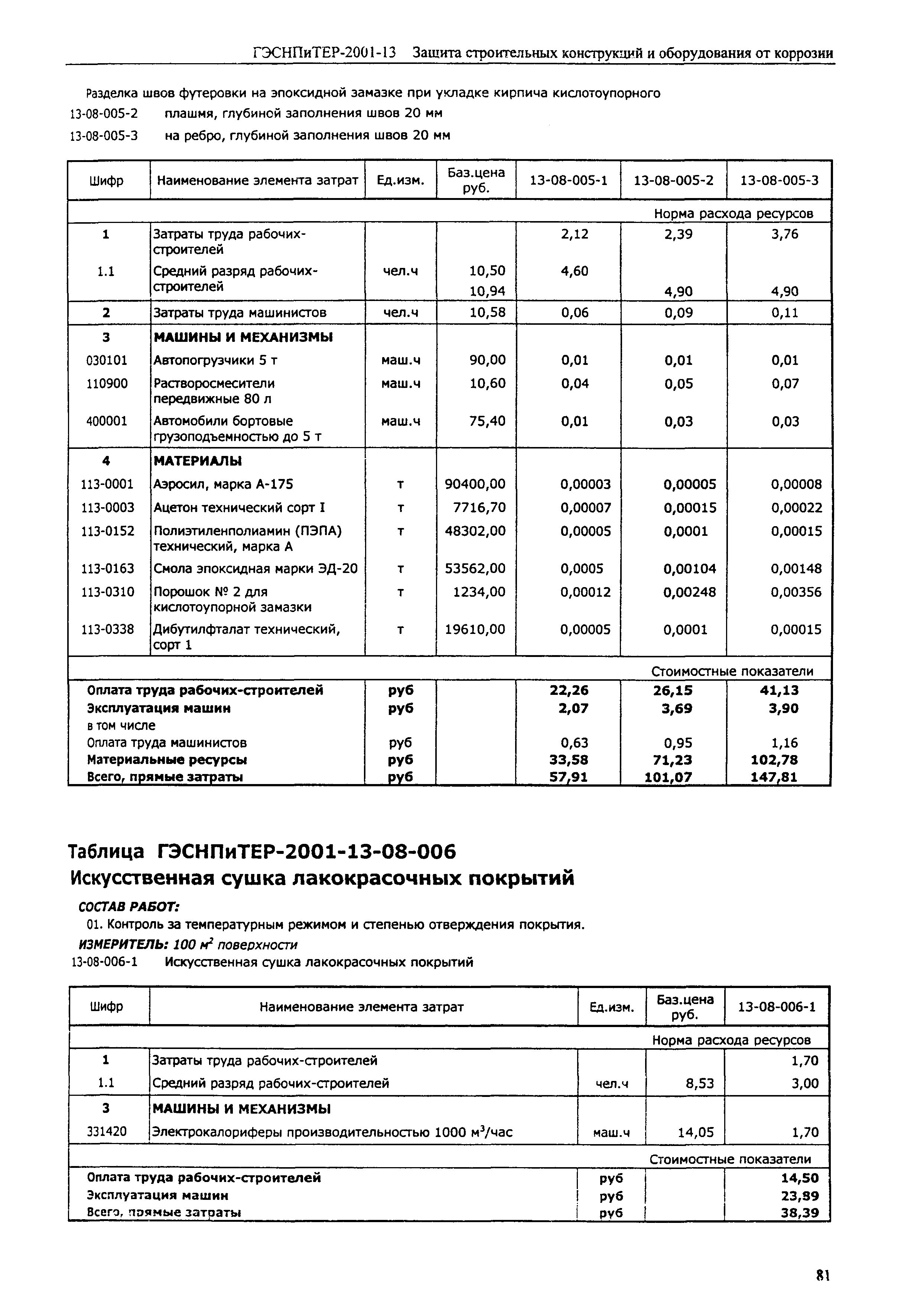 ГЭСНПиТЕР 2001-13