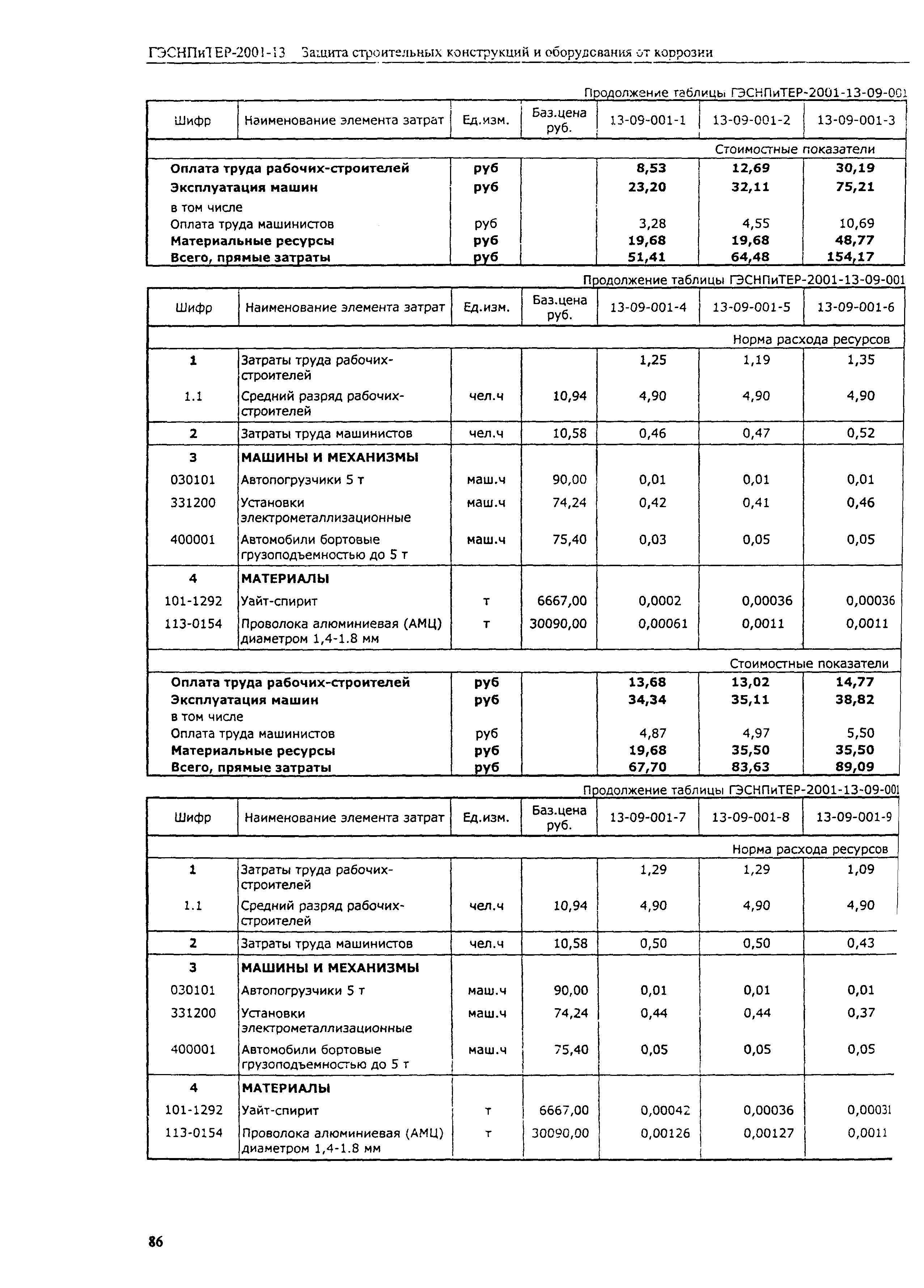 ГЭСНПиТЕР 2001-13