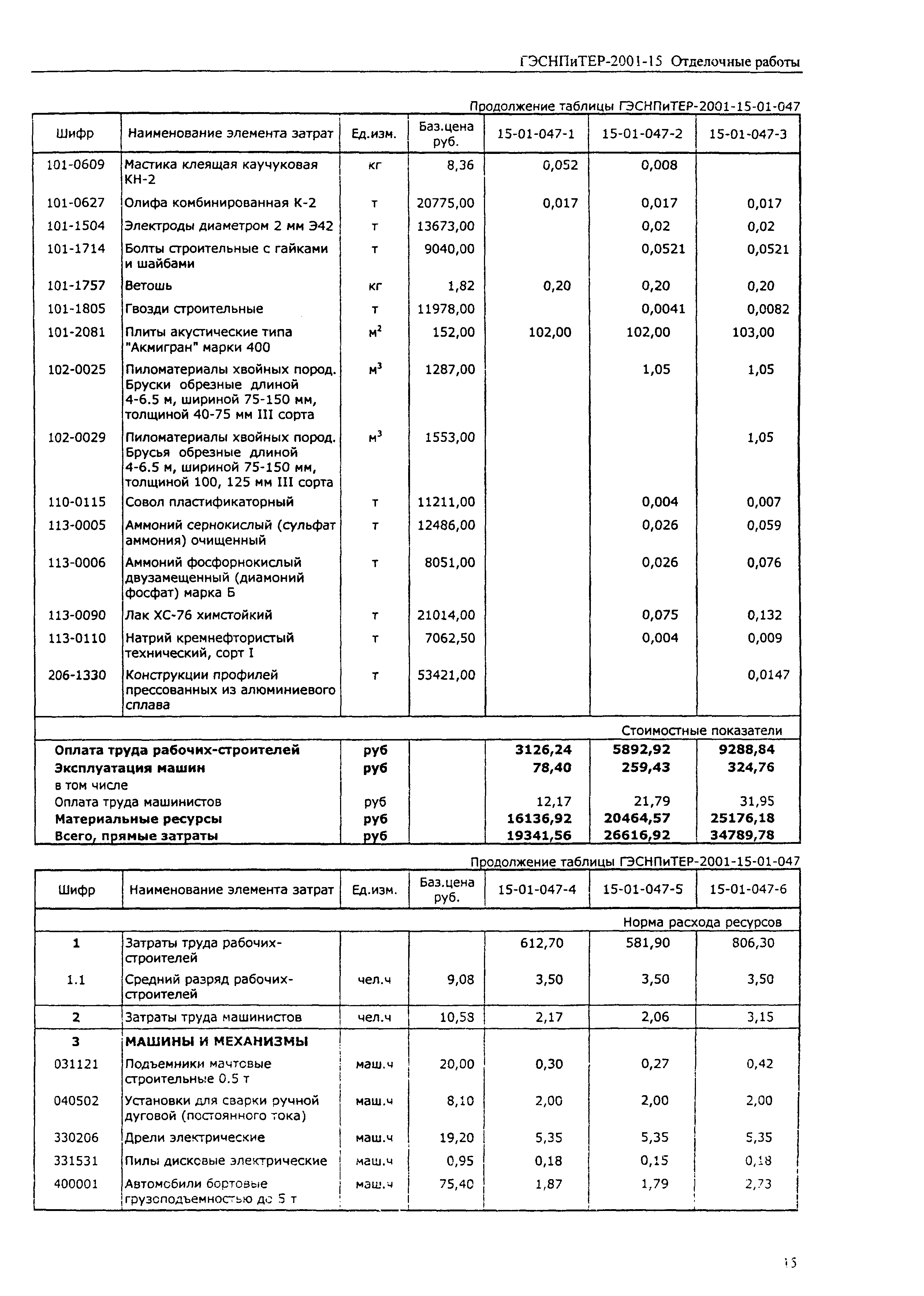 ГЭСНПиТЕР 2001-15 (II)