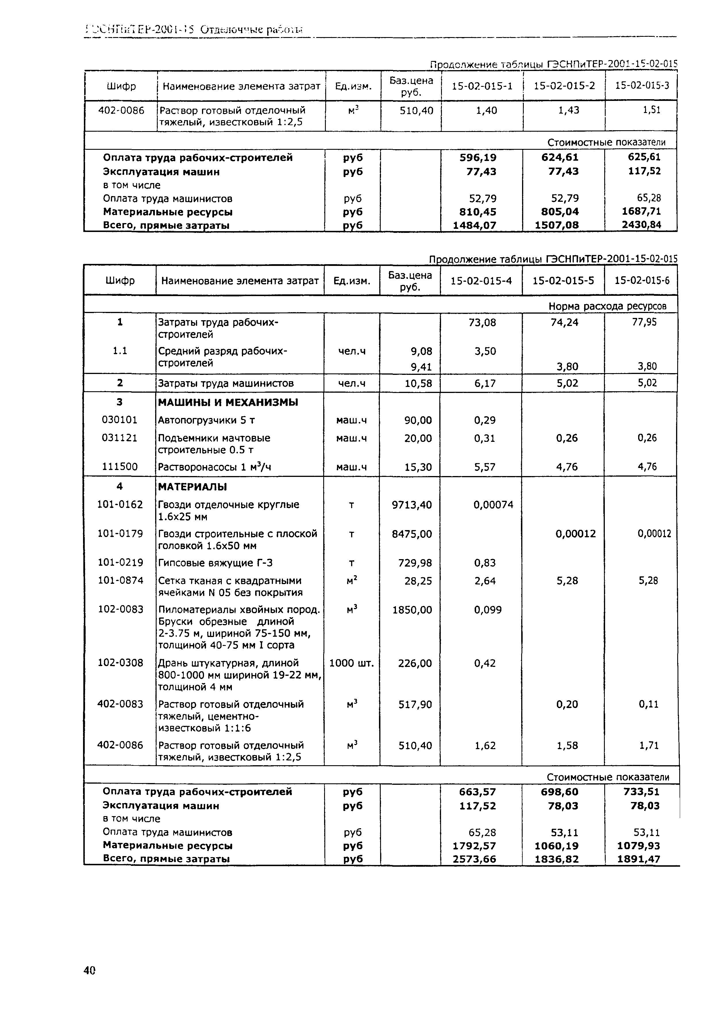 ГЭСНПиТЕР 2001-15 (II)