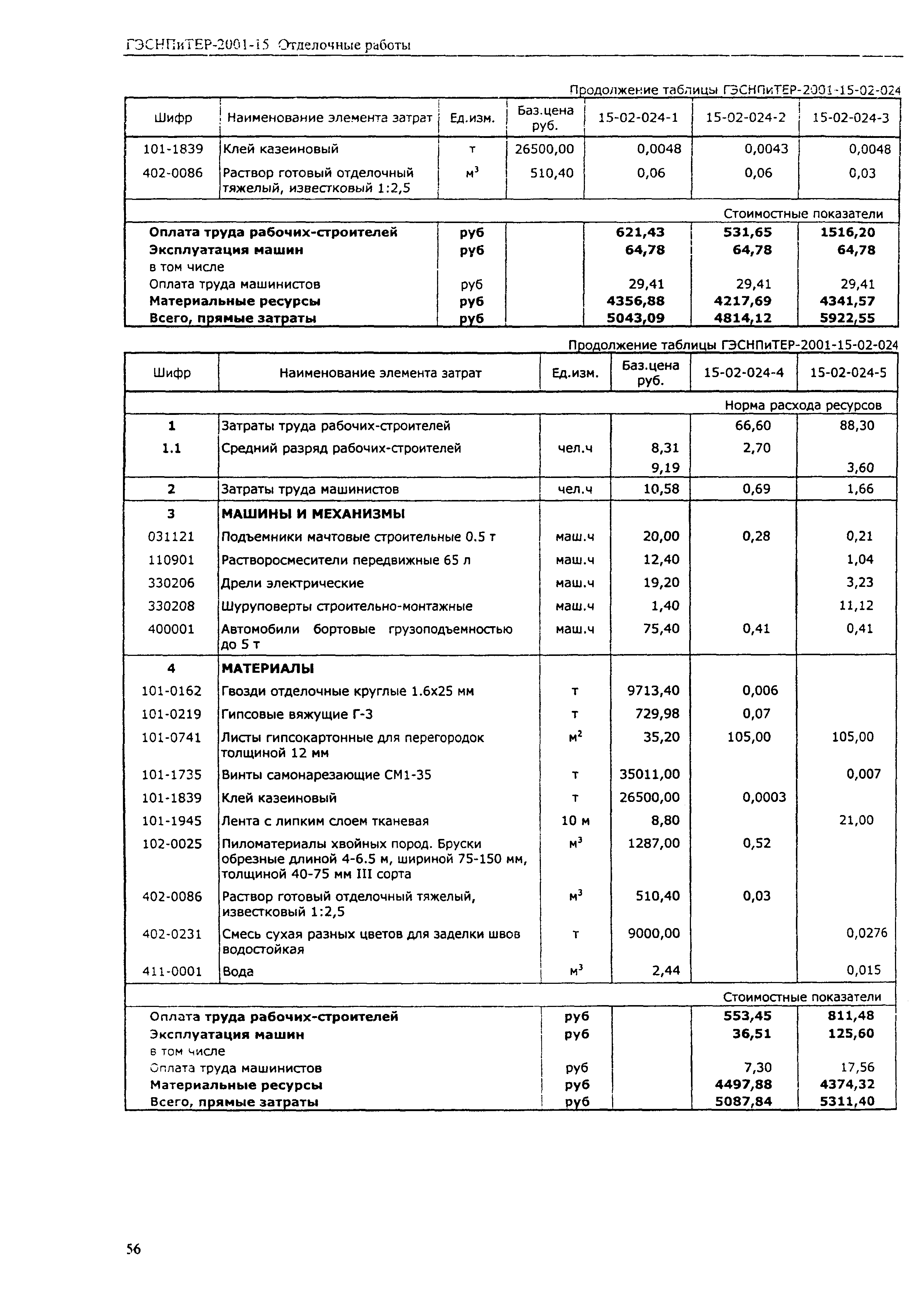 ГЭСНПиТЕР 2001-15 (II)