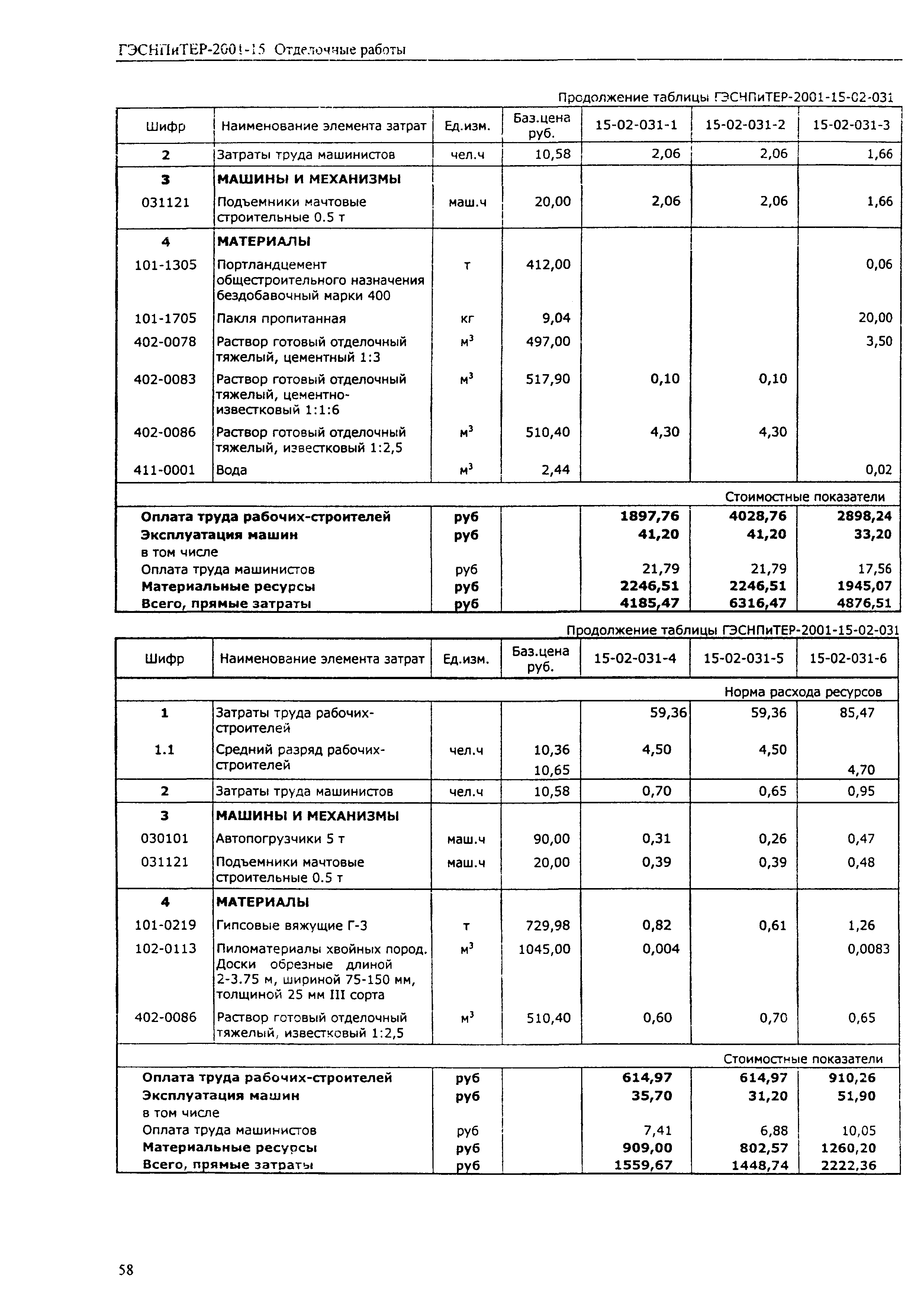 ГЭСНПиТЕР 2001-15 (II)