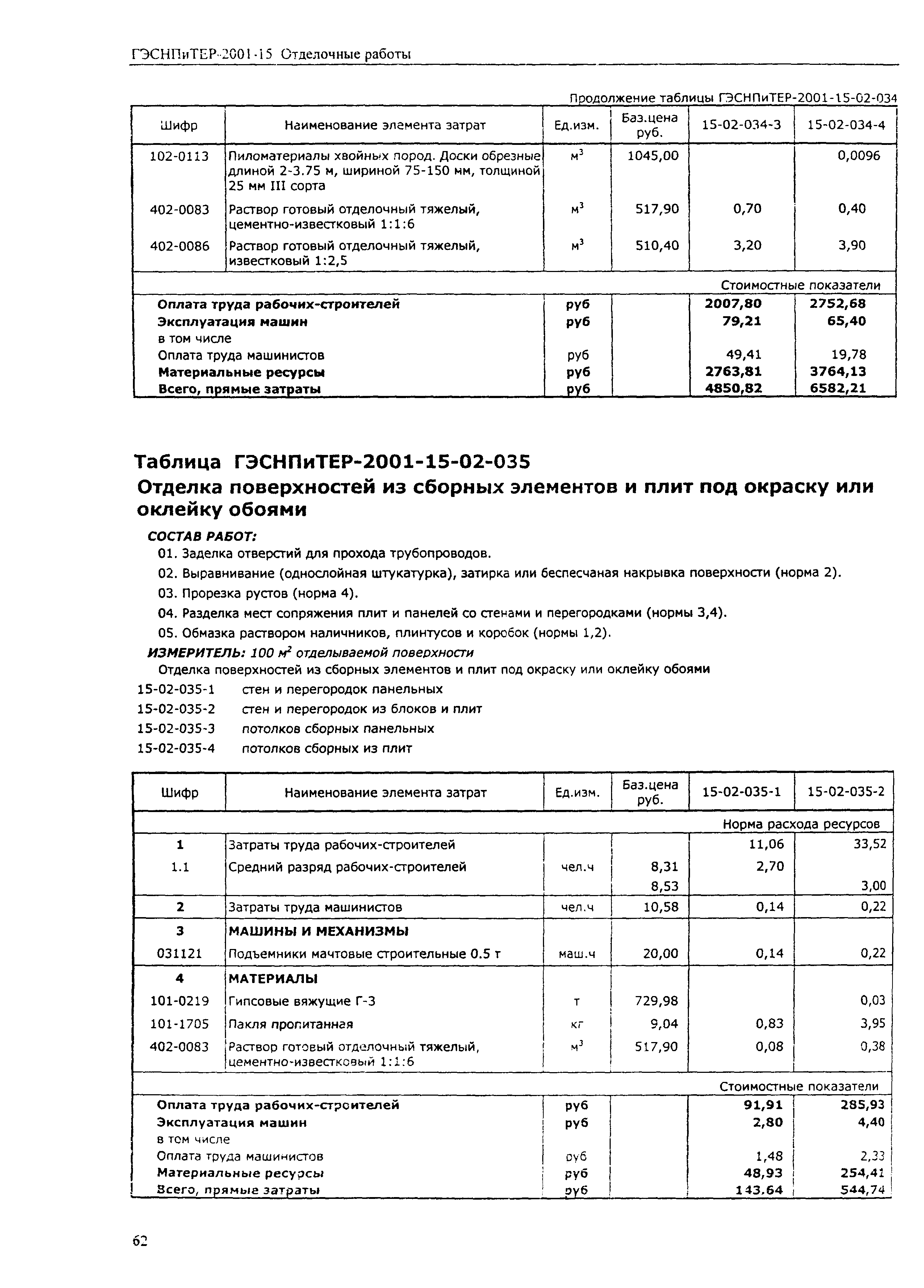 ГЭСНПиТЕР 2001-15 (II)