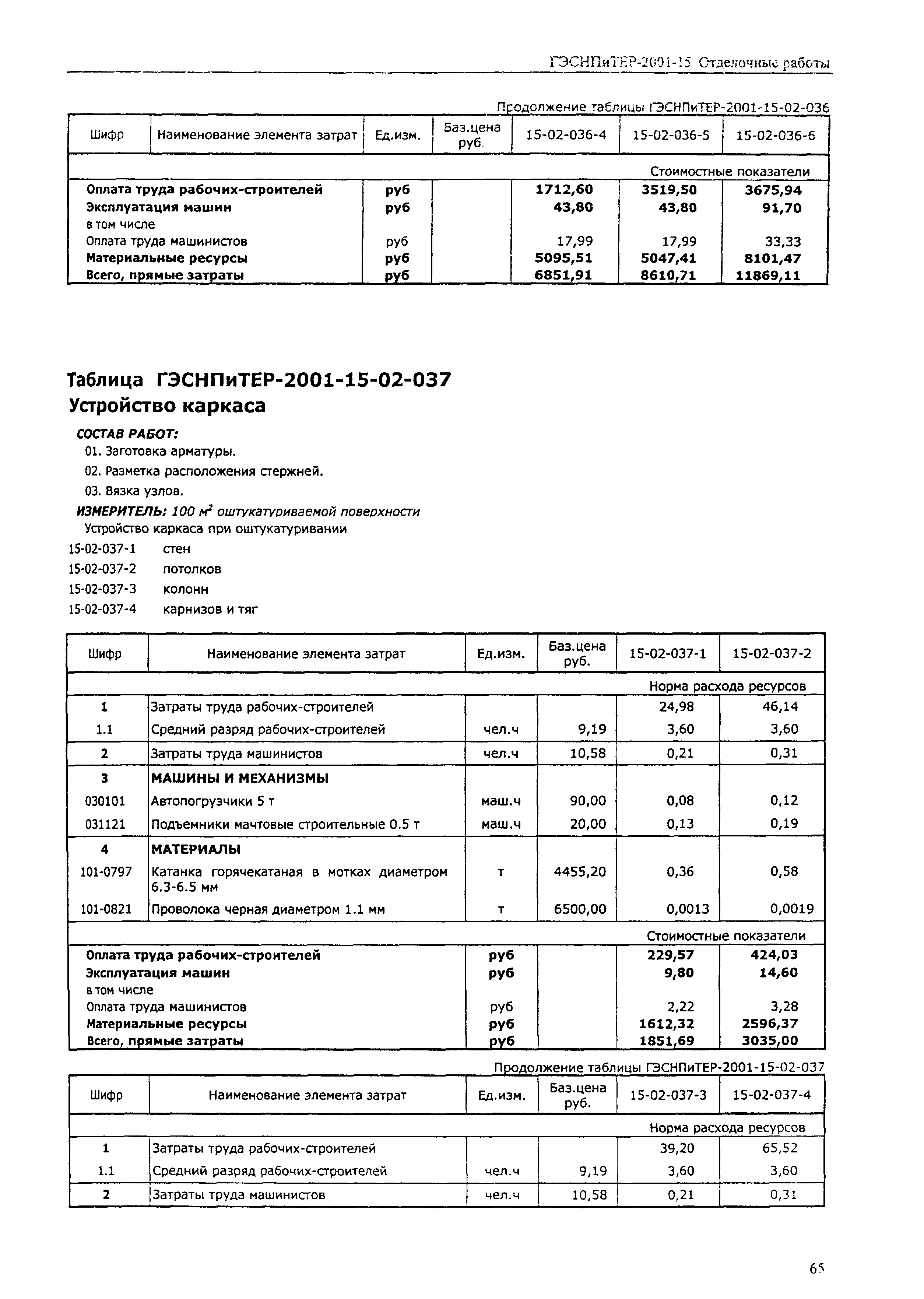 ГЭСНПиТЕР 2001-15 (II)