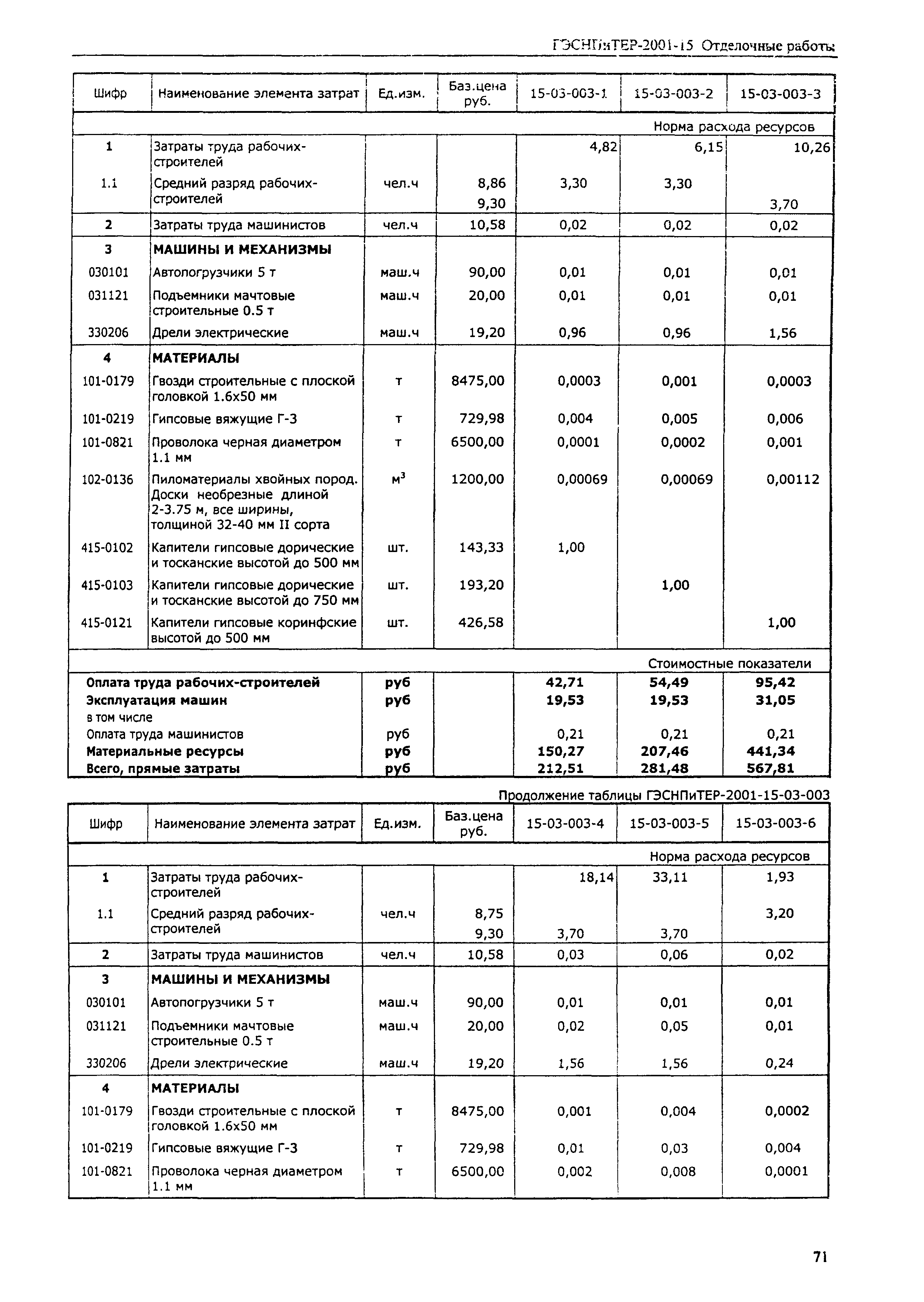 ГЭСНПиТЕР 2001-15 (II)