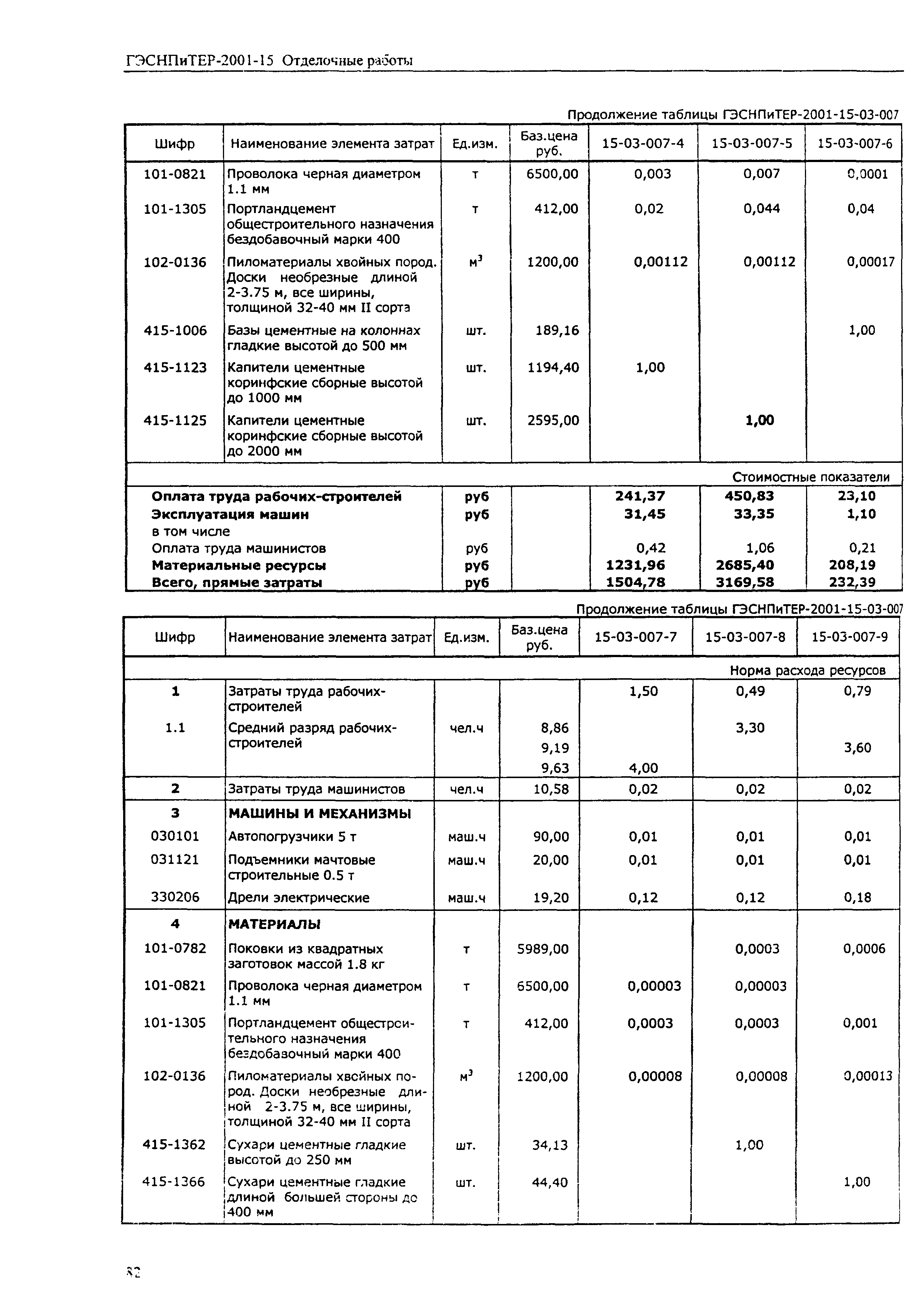 ГЭСНПиТЕР 2001-15 (II)