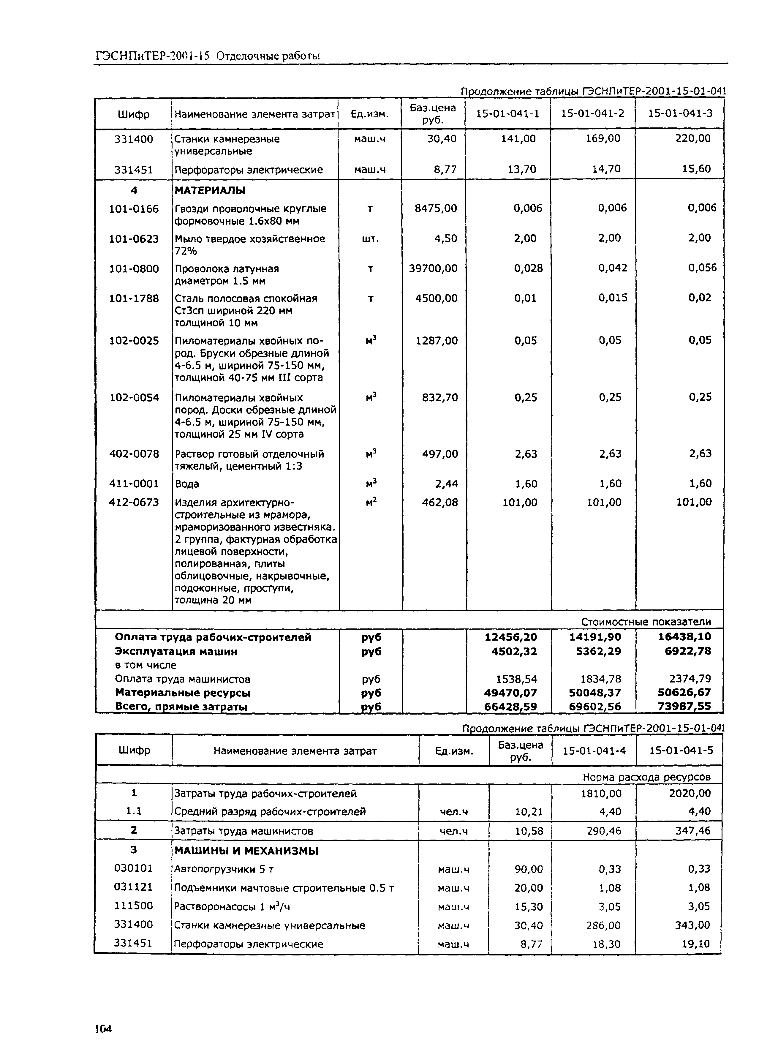 ГЭСНПиТЕР 2001-15 (I)