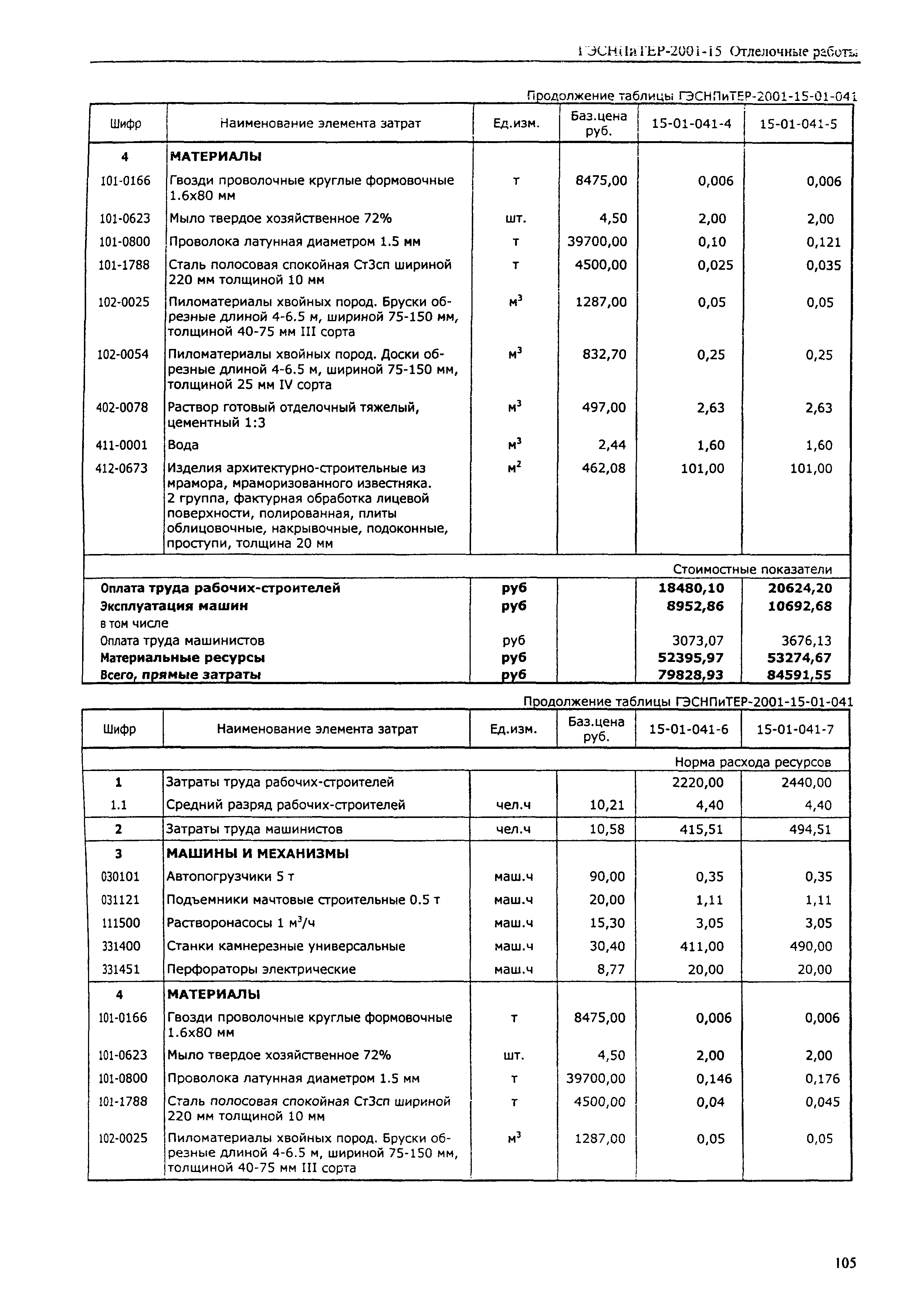 ГЭСНПиТЕР 2001-15 (I)