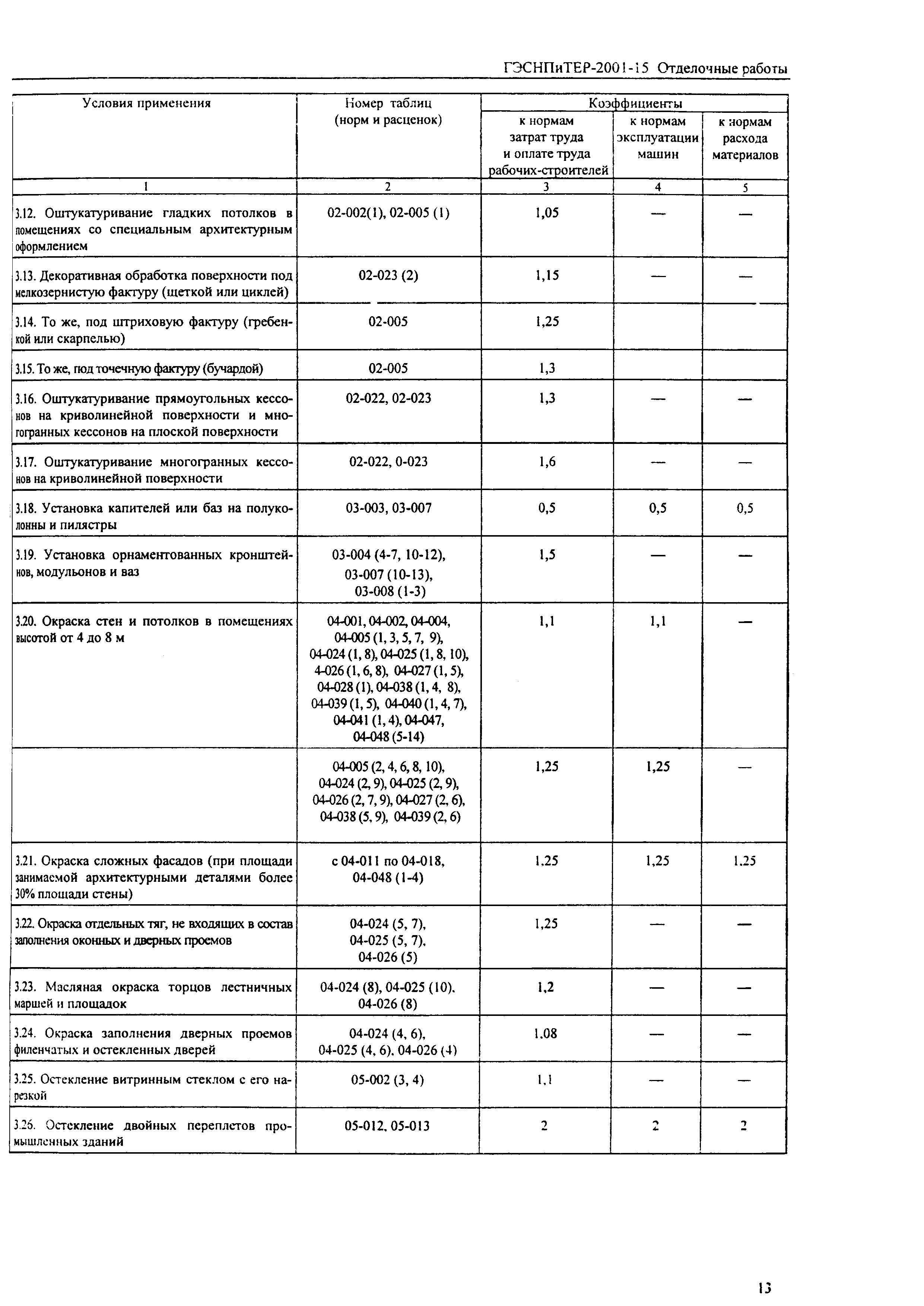 ГЭСНПиТЕР 2001-15 (I)