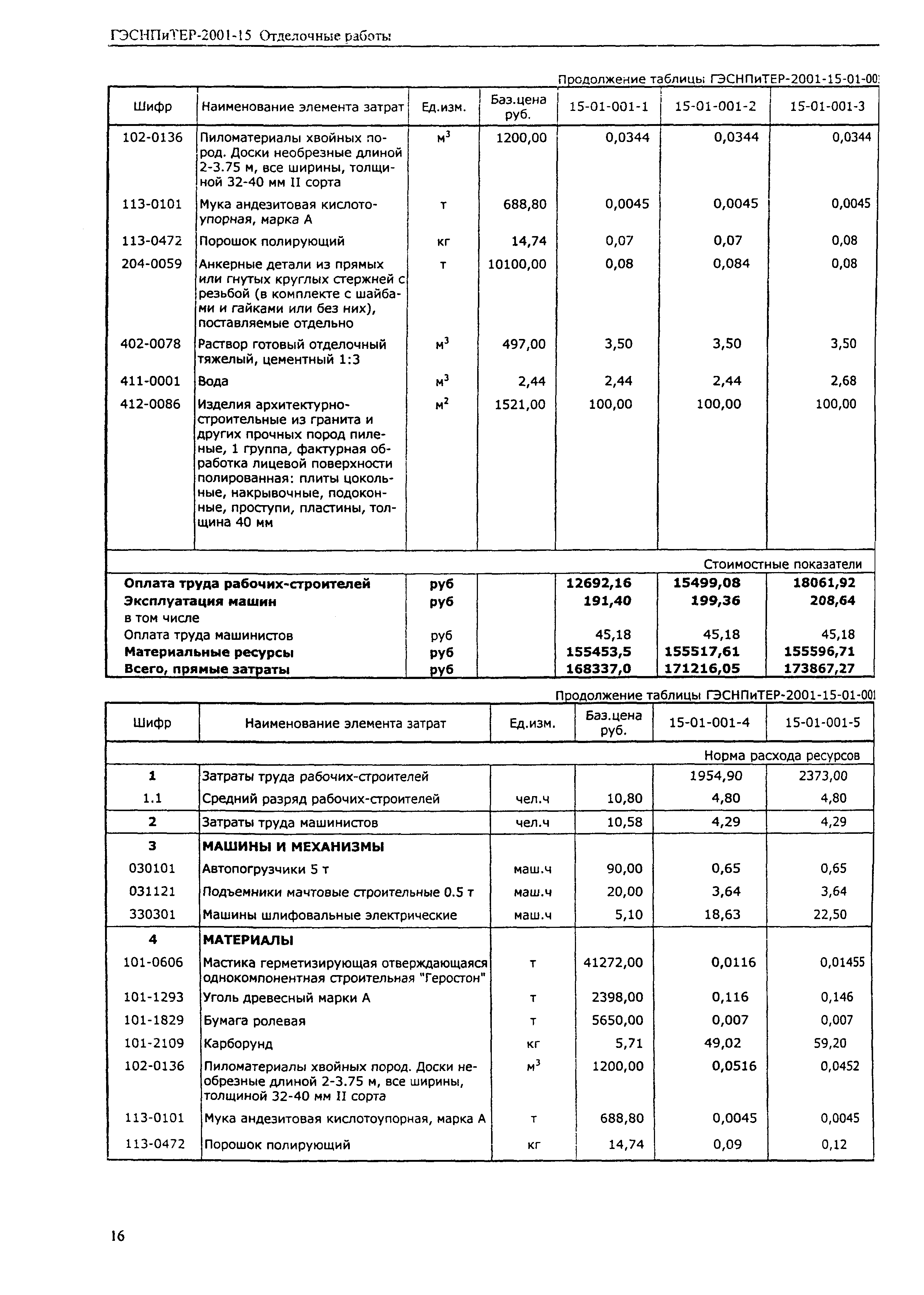 ГЭСНПиТЕР 2001-15 (I)