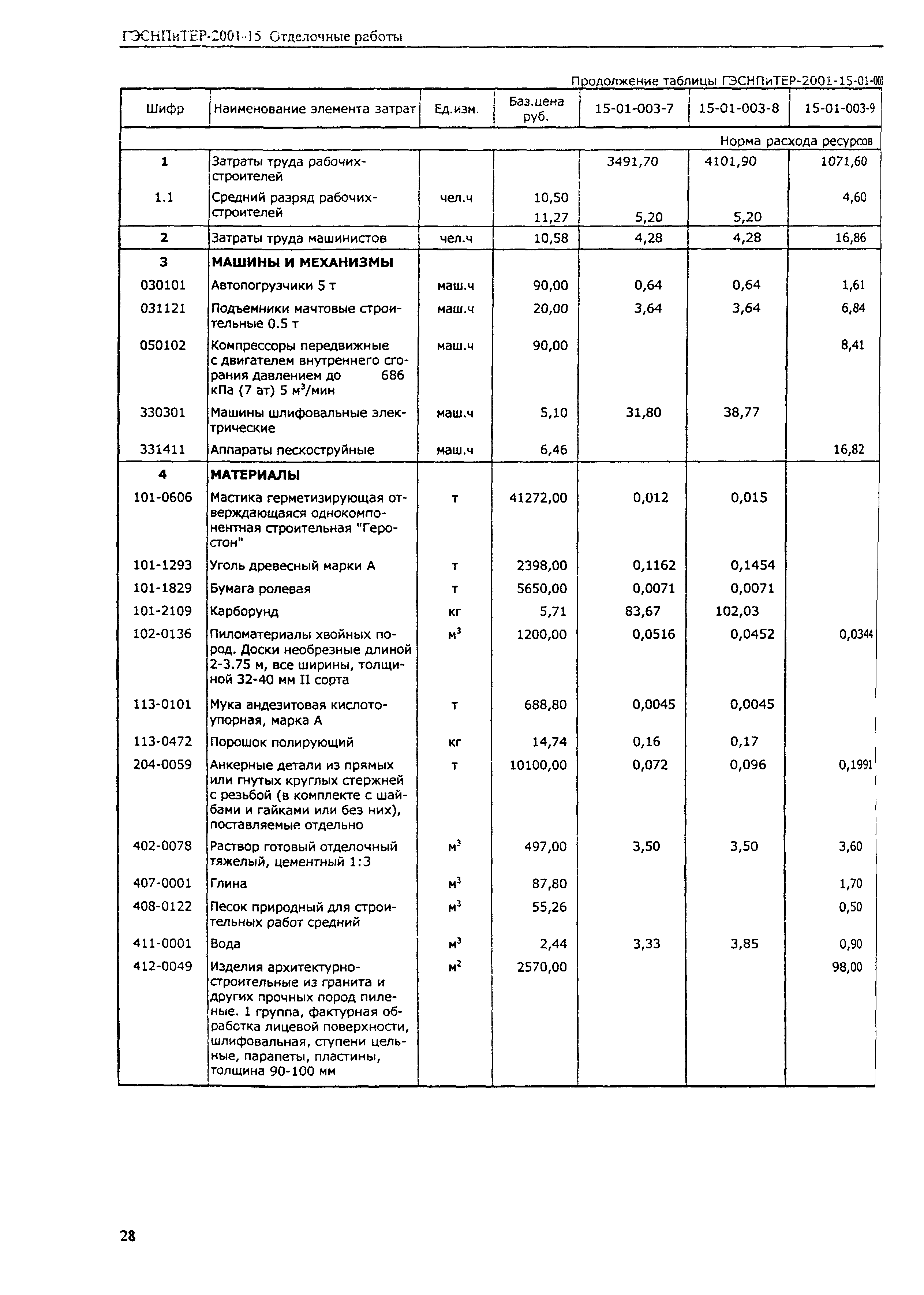 ГЭСНПиТЕР 2001-15 (I)