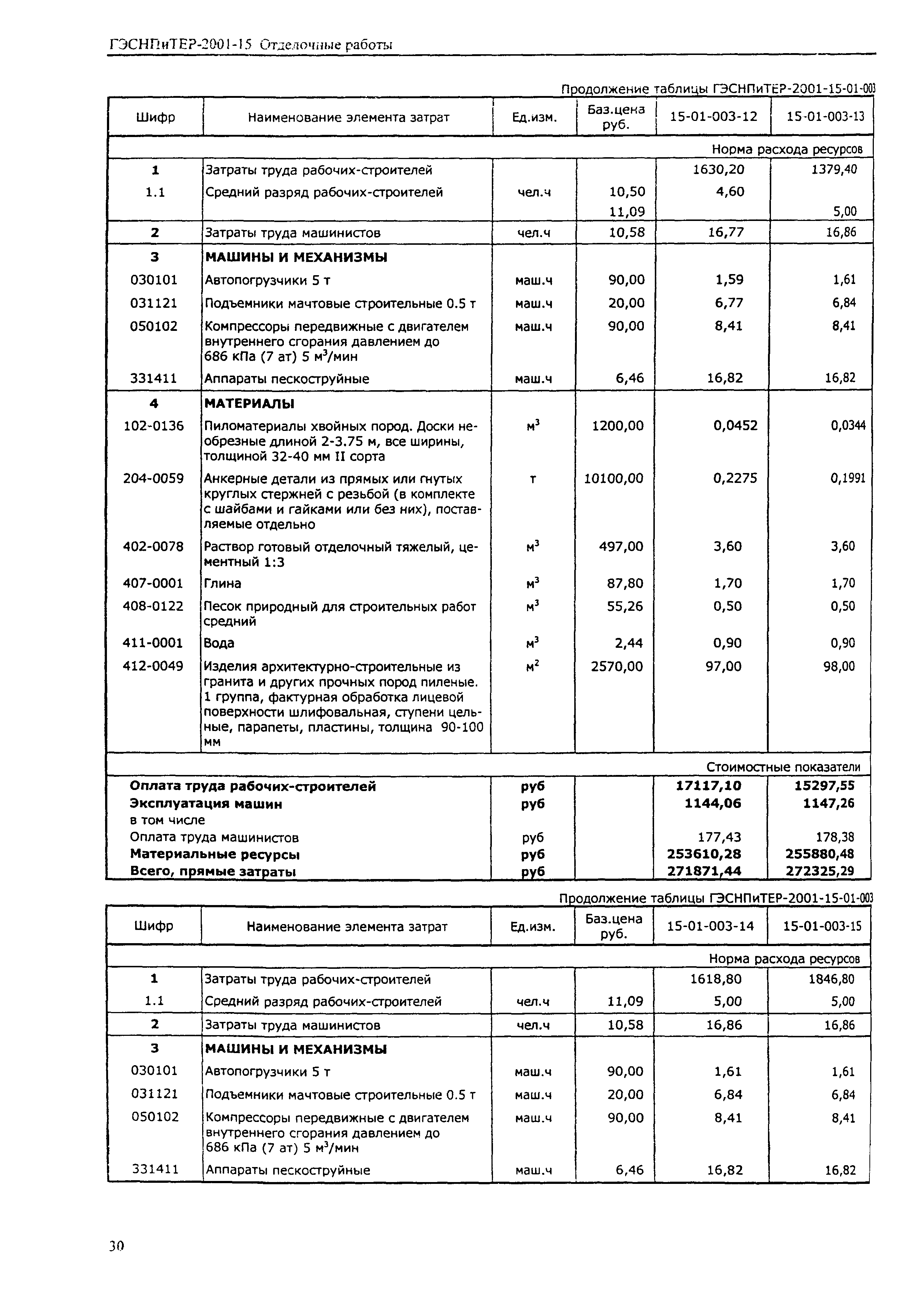 ГЭСНПиТЕР 2001-15 (I)