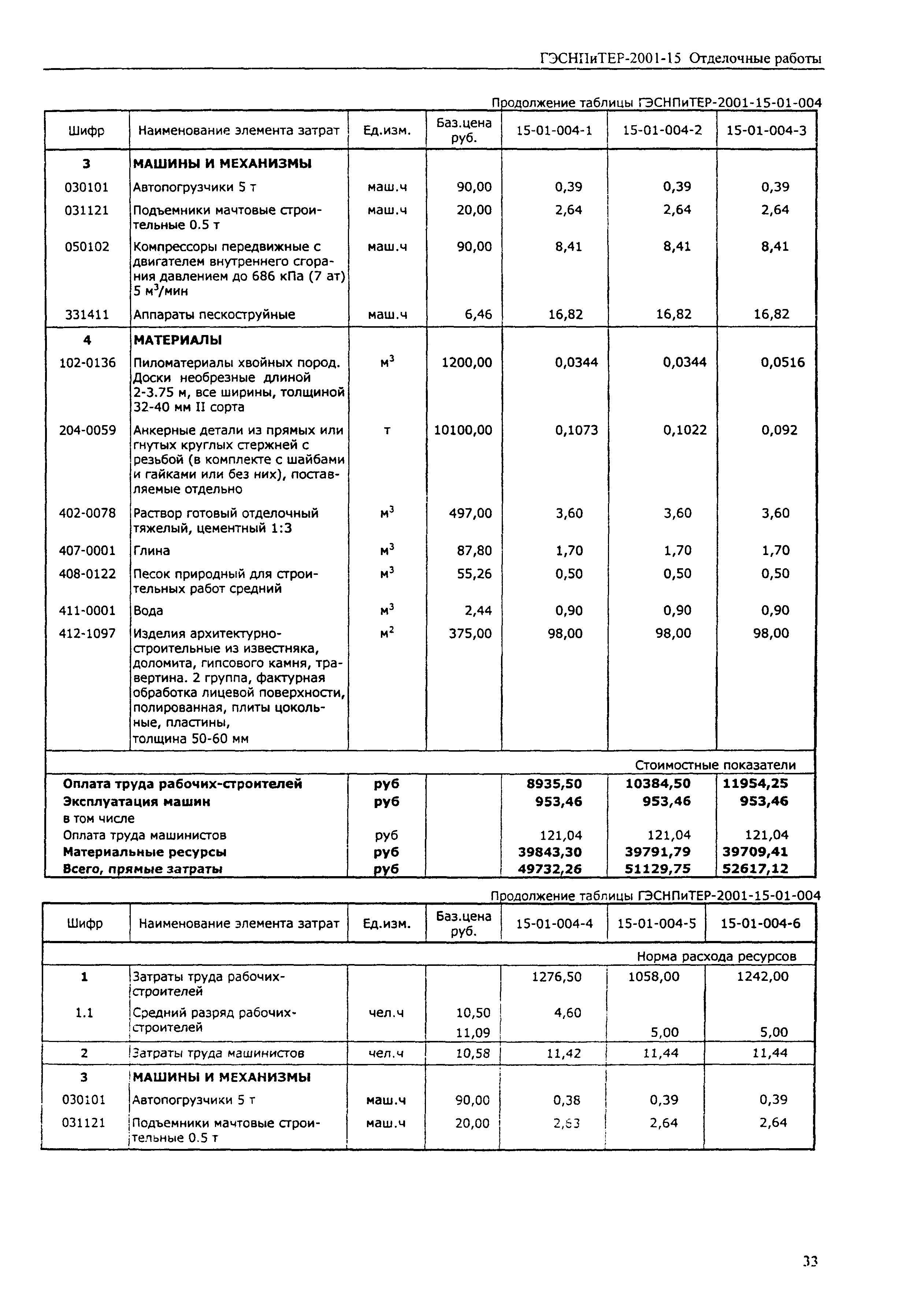 ГЭСНПиТЕР 2001-15 (I)