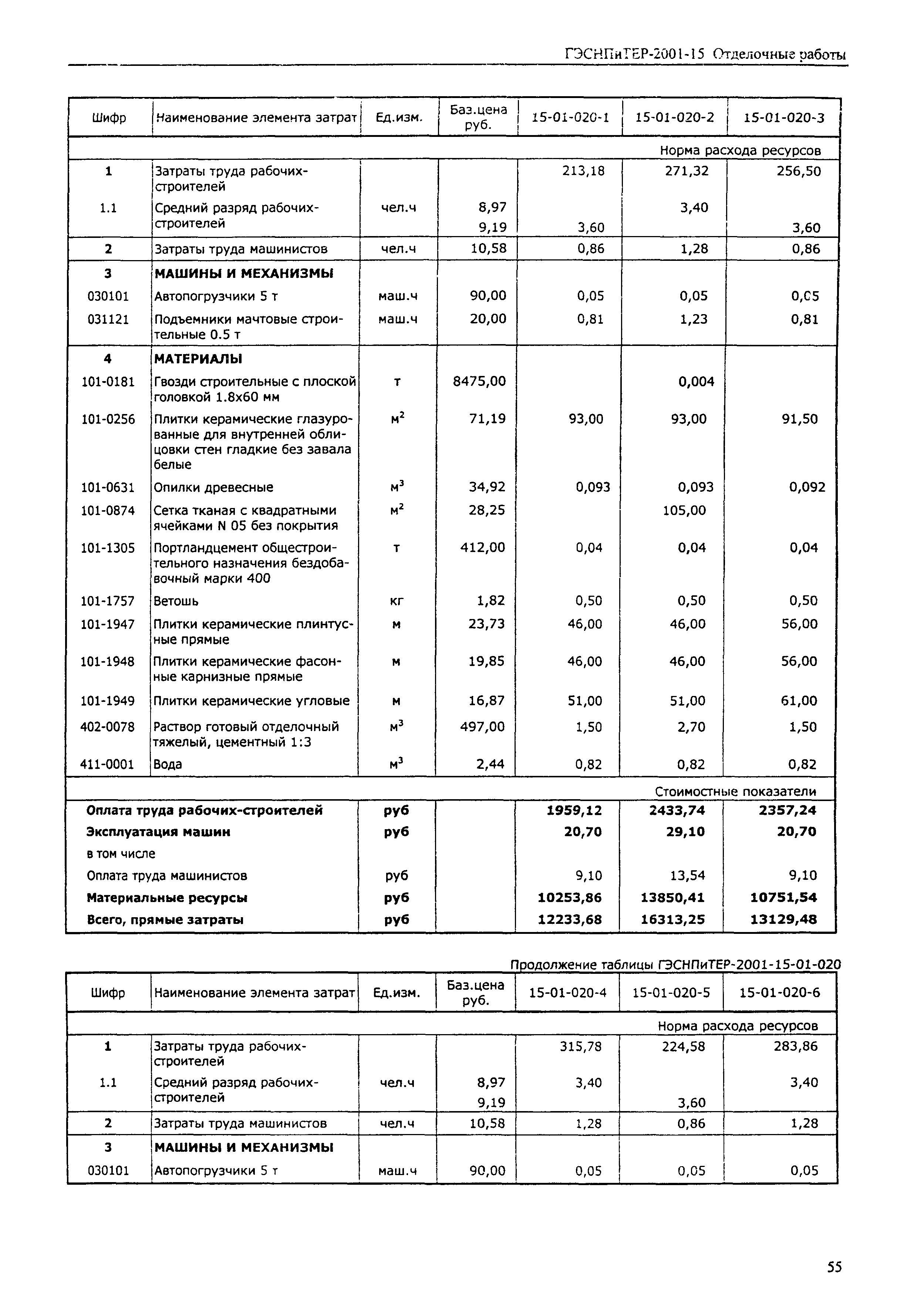 ГЭСНПиТЕР 2001-15 (I)