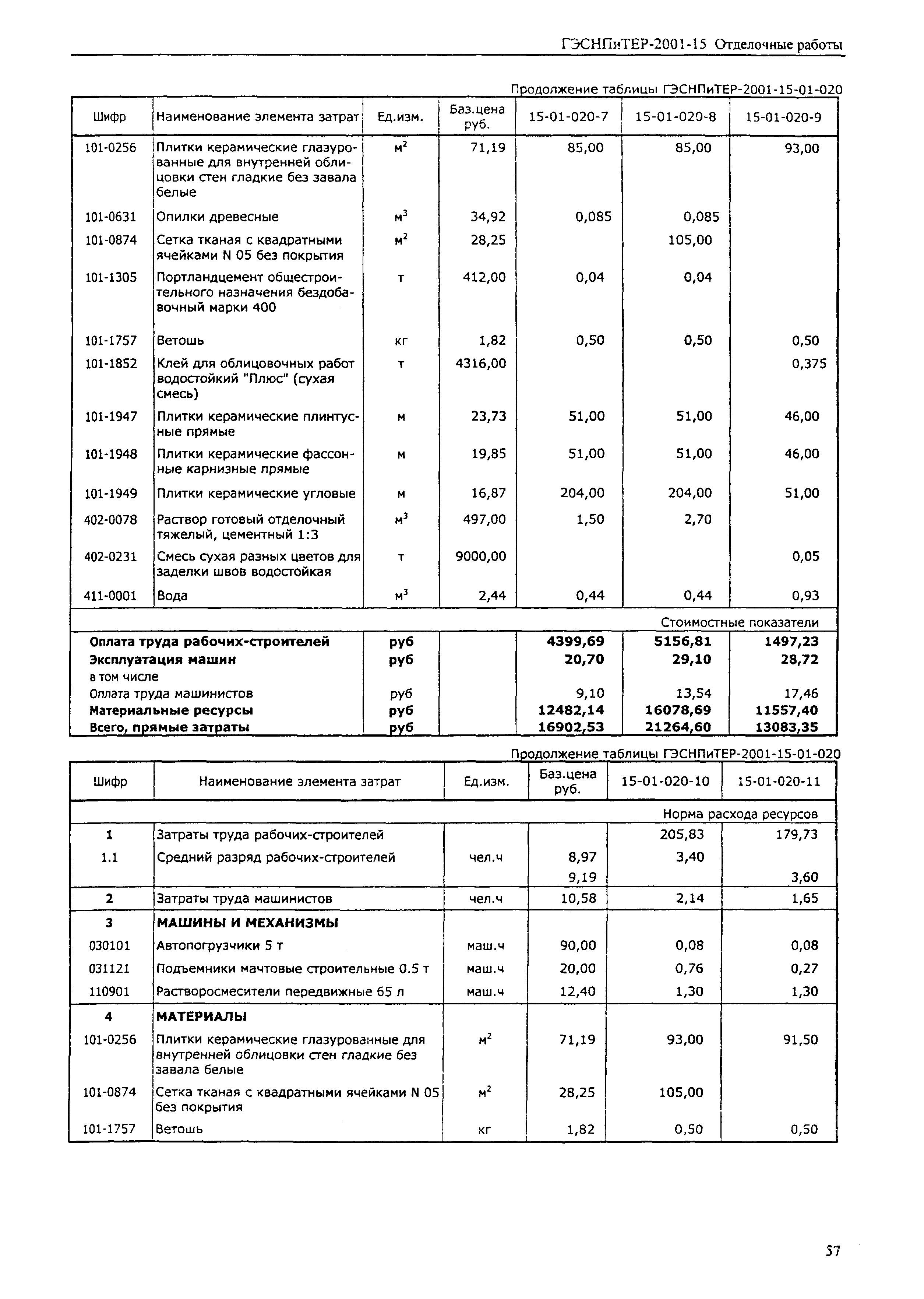 ГЭСНПиТЕР 2001-15 (I)