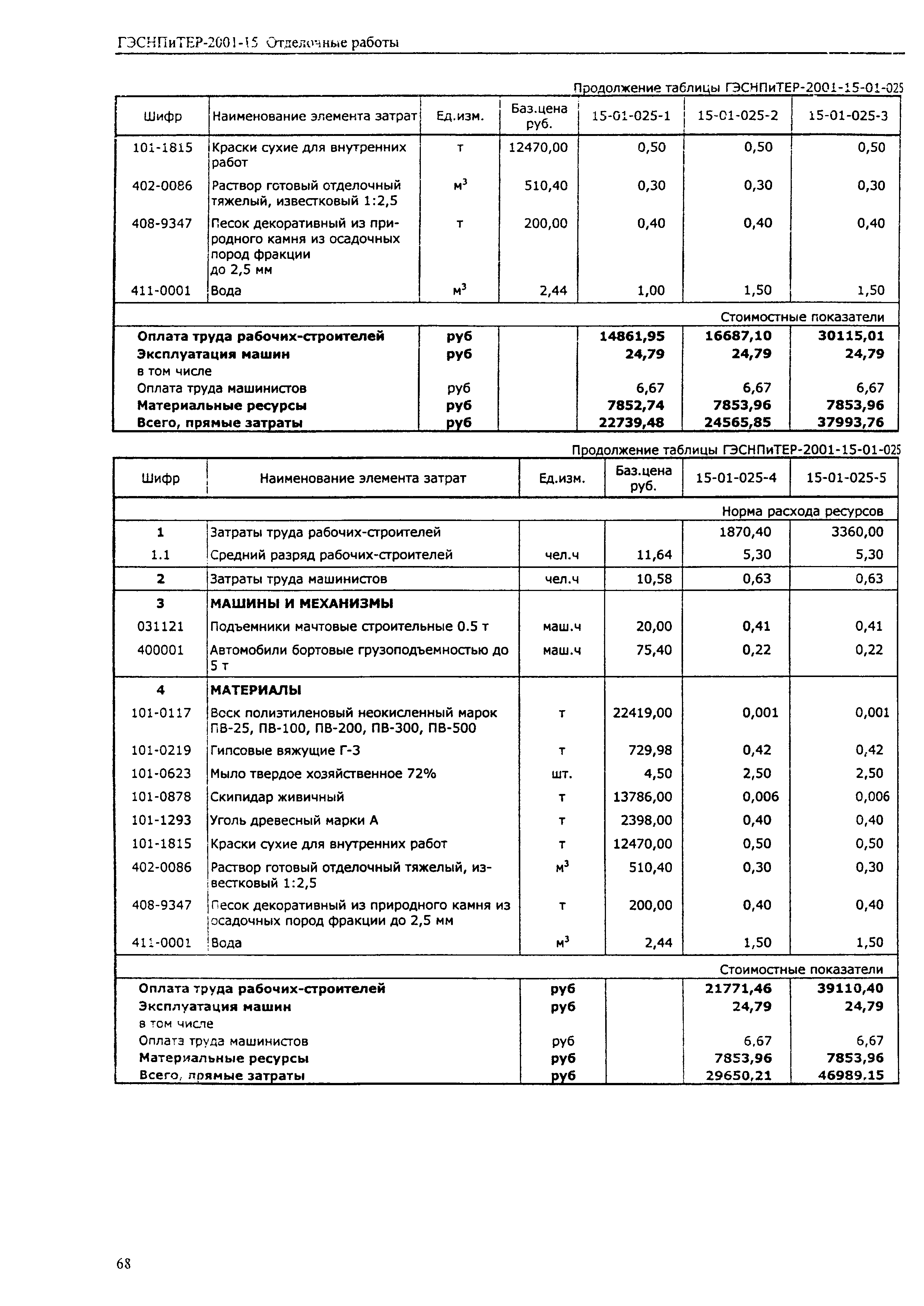 ГЭСНПиТЕР 2001-15 (I)