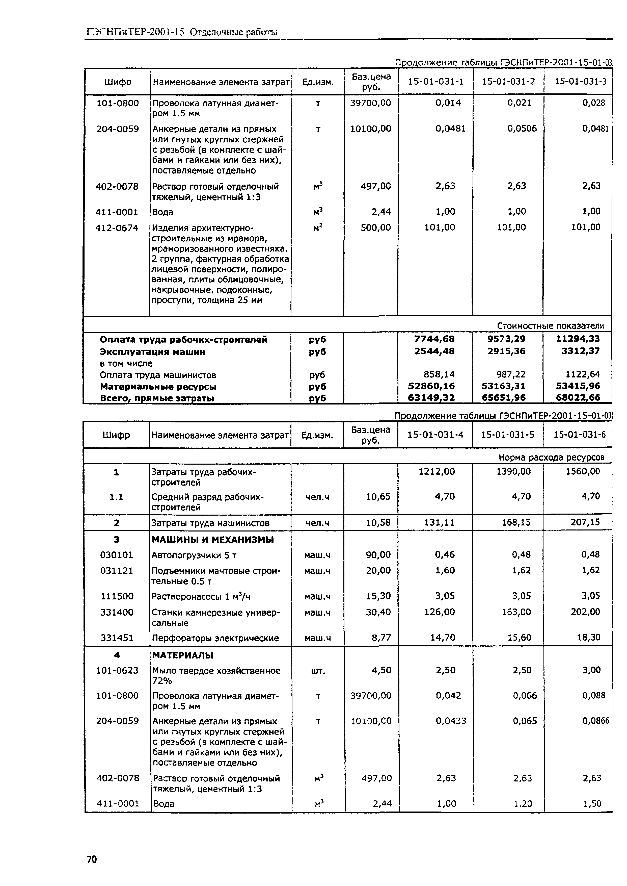 ГЭСНПиТЕР 2001-15 (I)