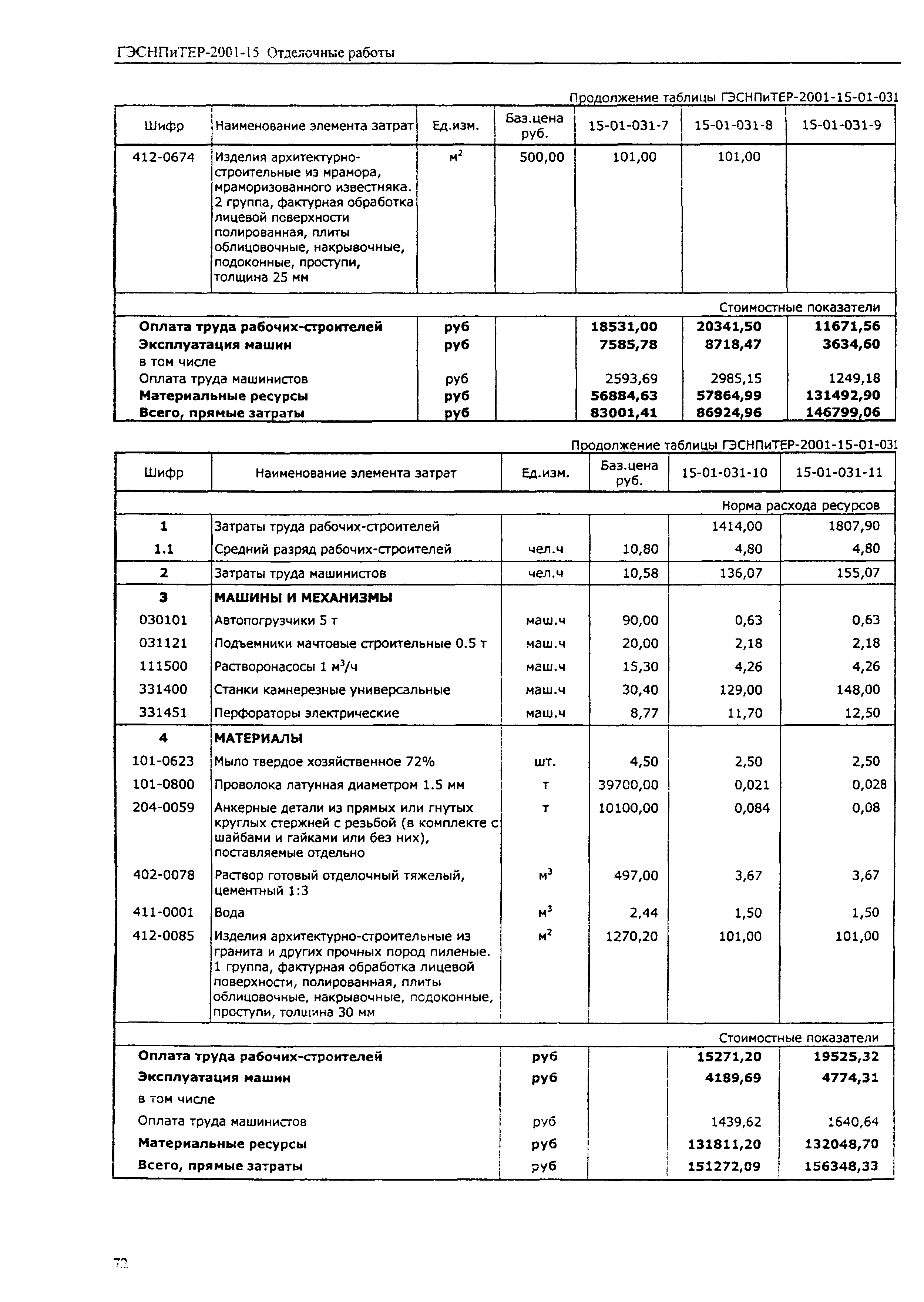 ГЭСНПиТЕР 2001-15 (I)