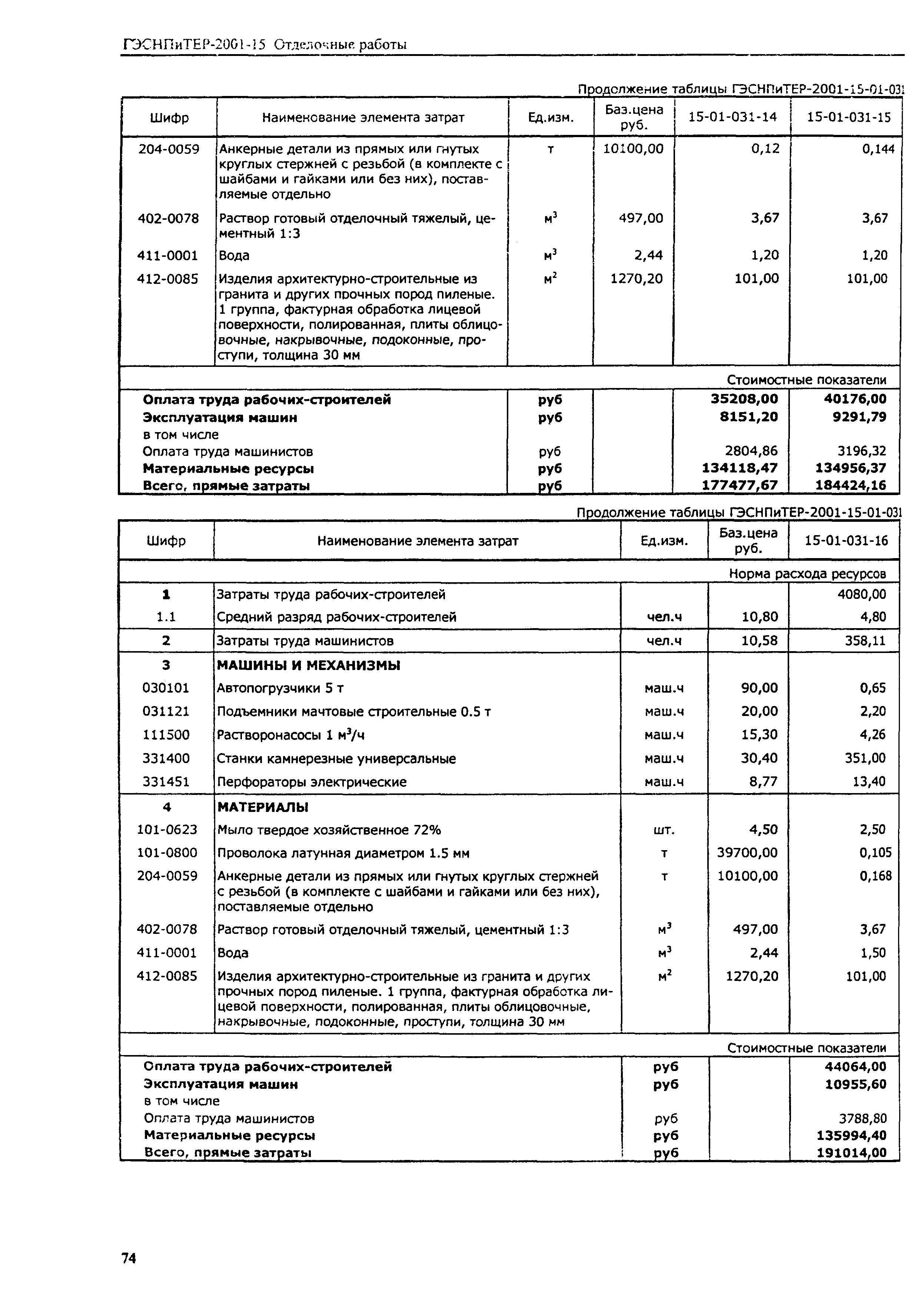 ГЭСНПиТЕР 2001-15 (I)