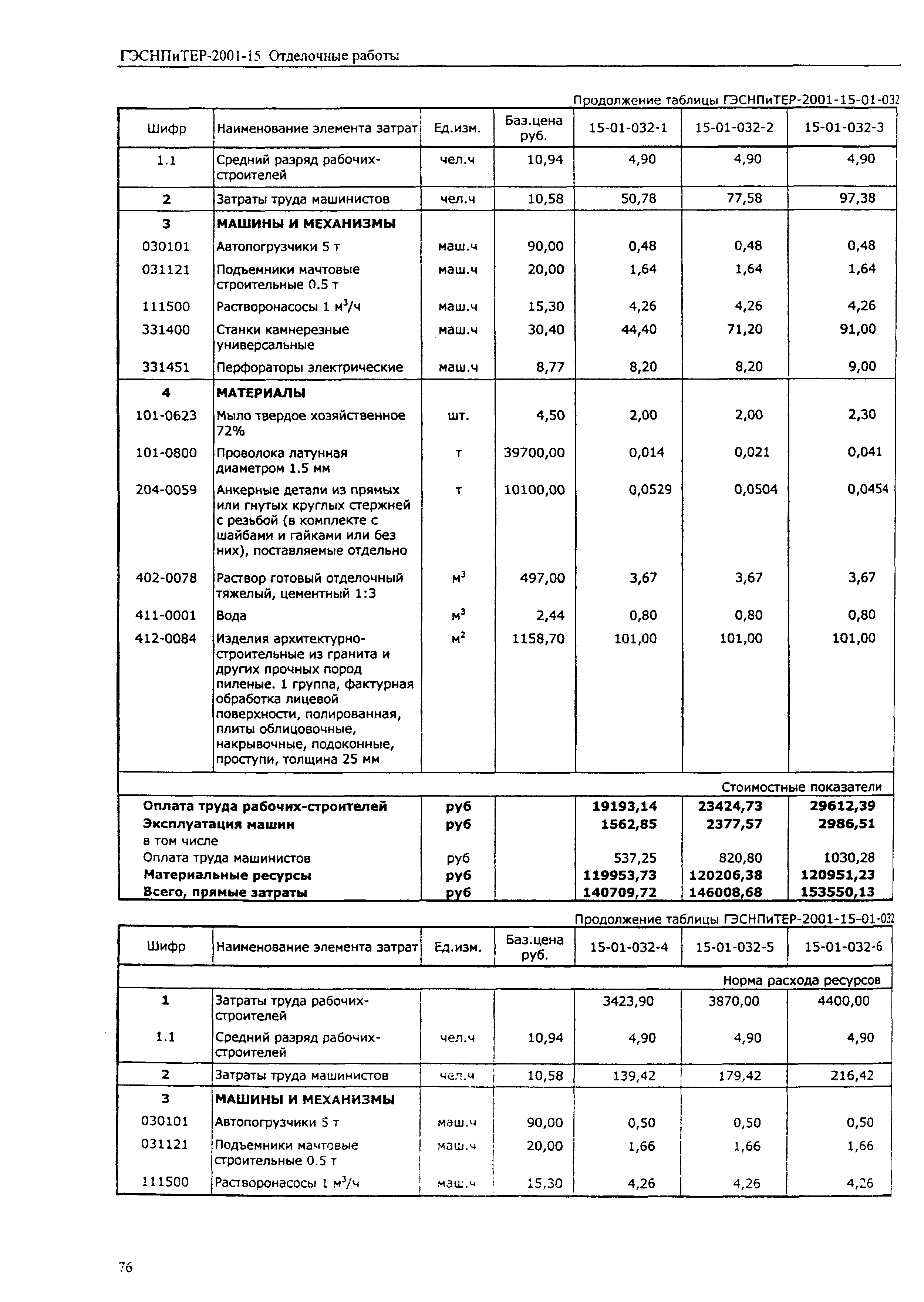 ГЭСНПиТЕР 2001-15 (I)