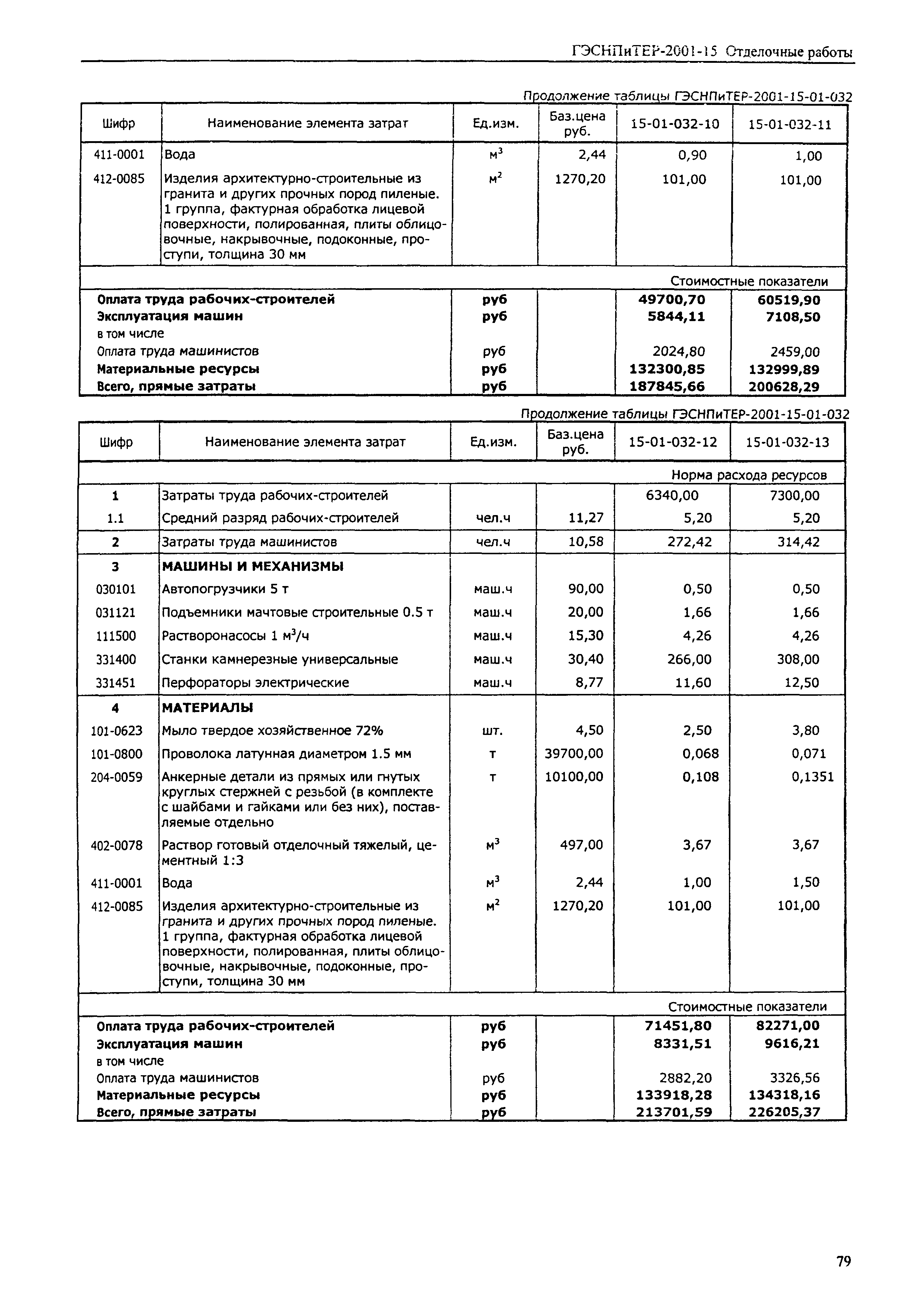 ГЭСНПиТЕР 2001-15 (I)