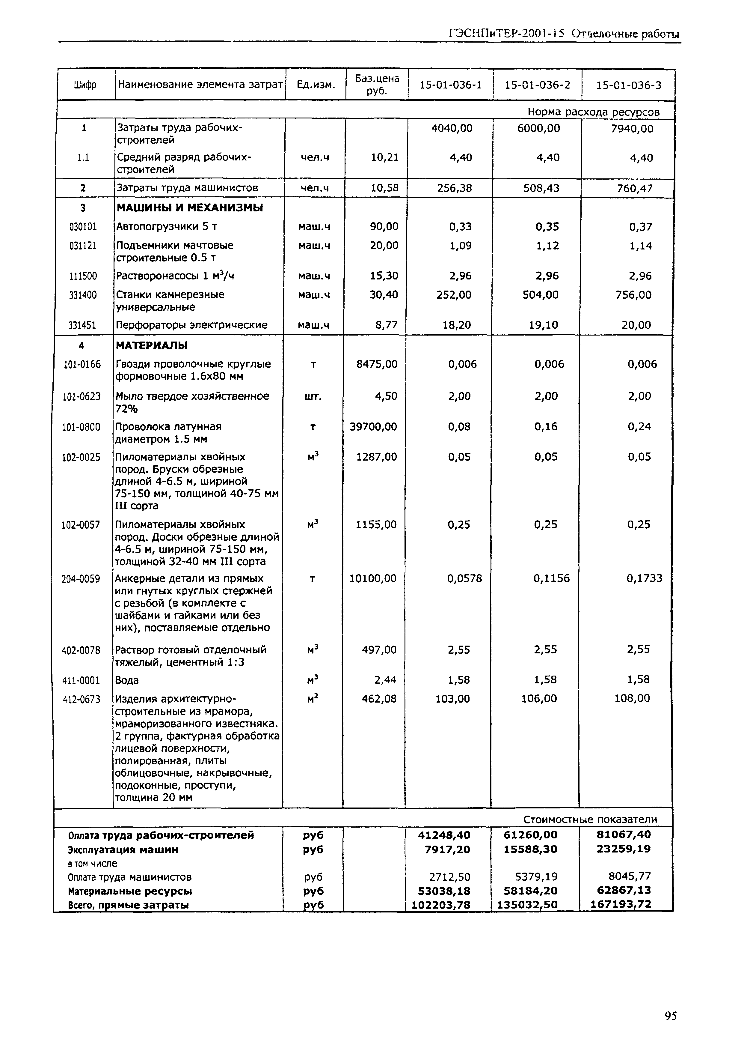 ГЭСНПиТЕР 2001-15 (I)