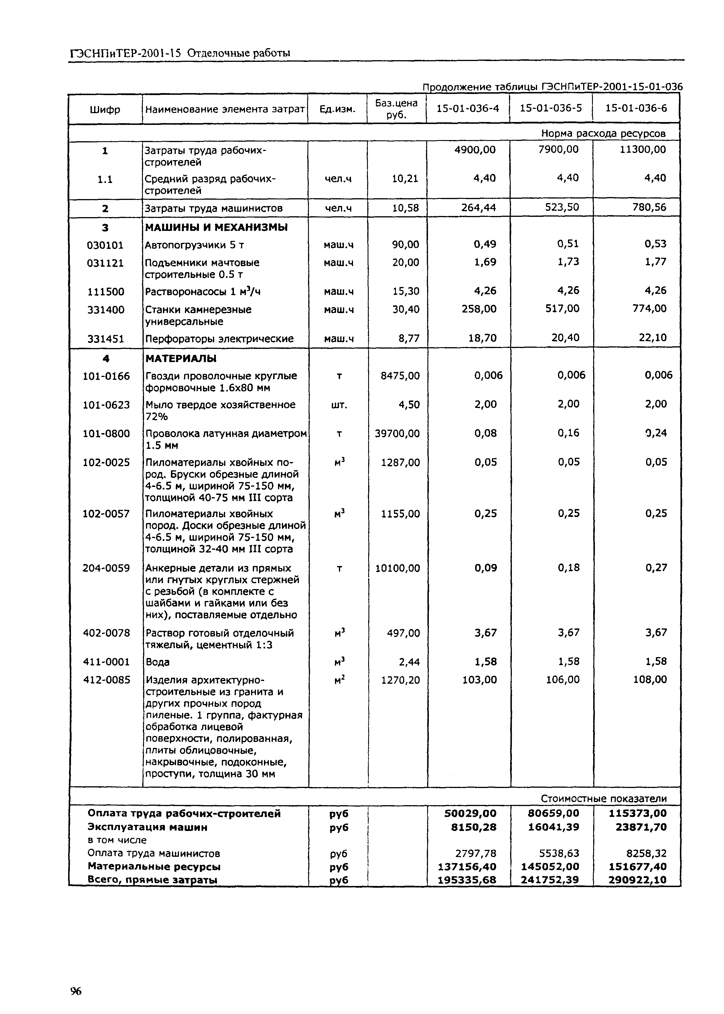 ГЭСНПиТЕР 2001-15 (I)