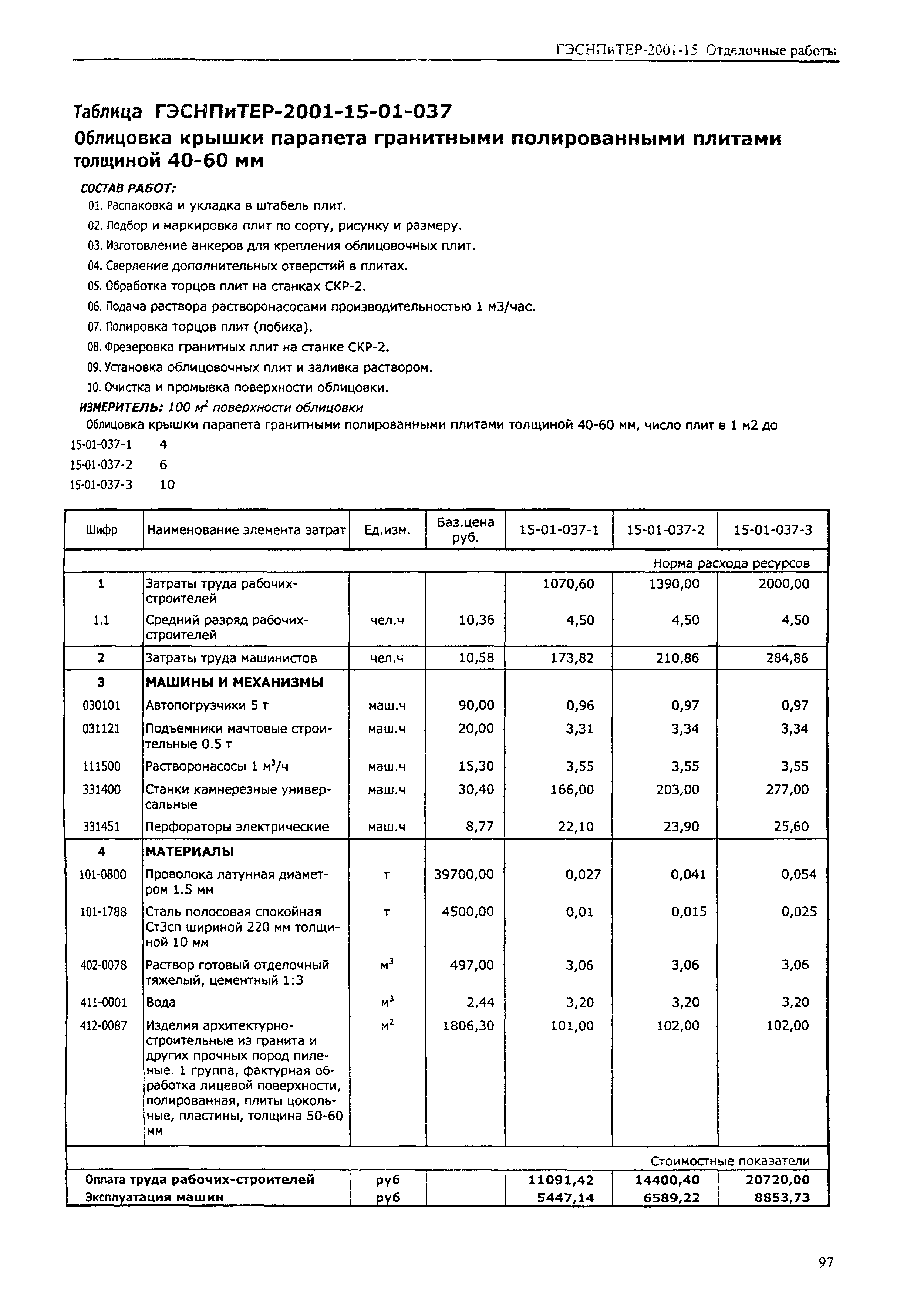 ГЭСНПиТЕР 2001-15 (I)