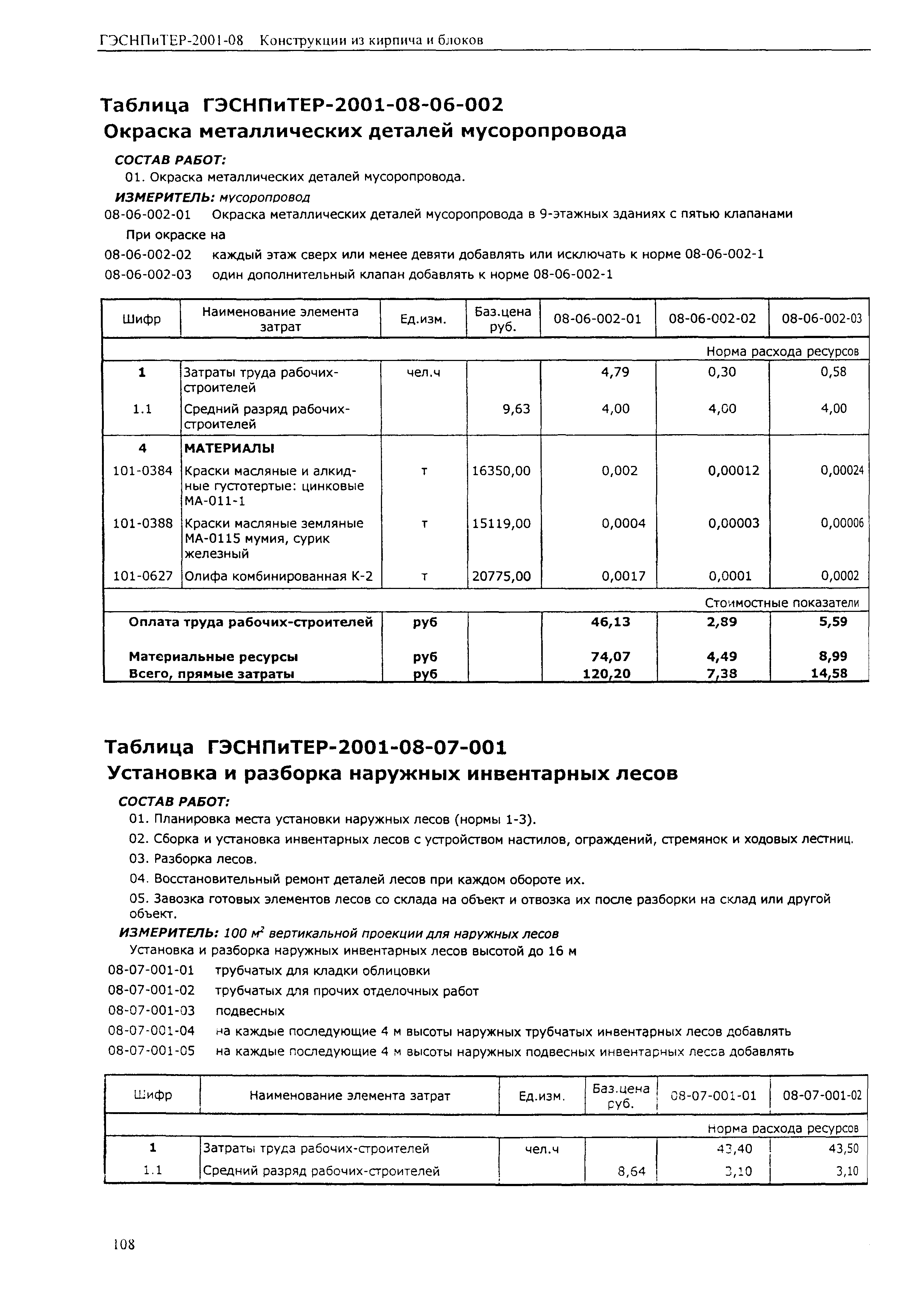 ГЭСНПиТЕР 2001-08