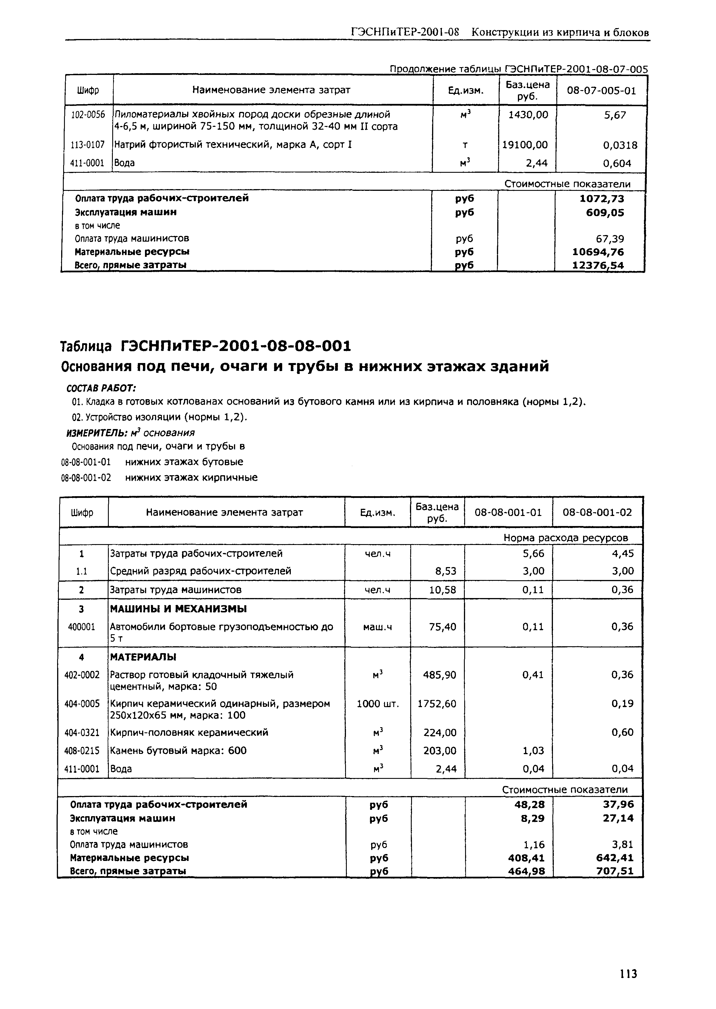 ГЭСНПиТЕР 2001-08