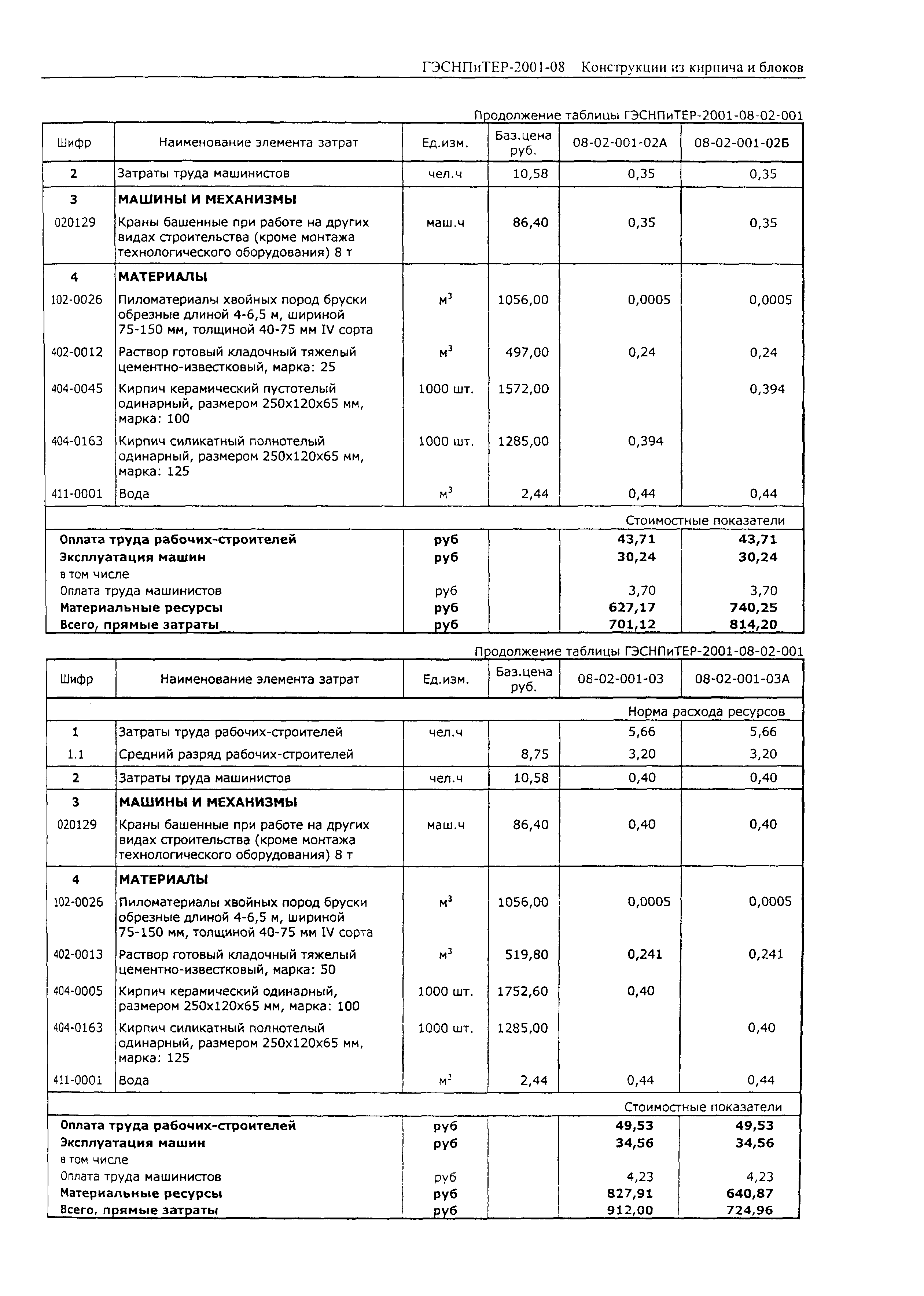 ГЭСНПиТЕР 2001-08