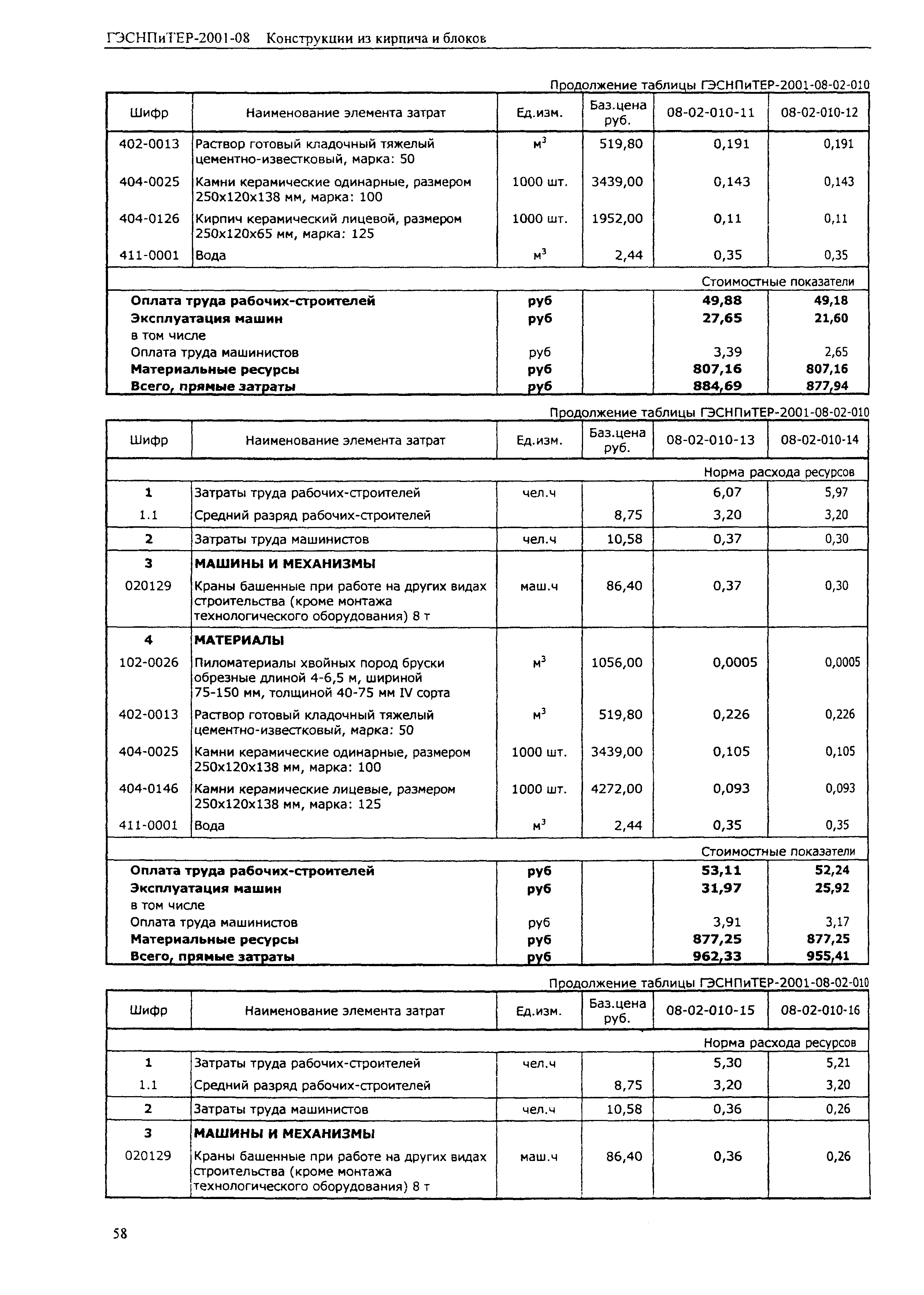 ГЭСНПиТЕР 2001-08