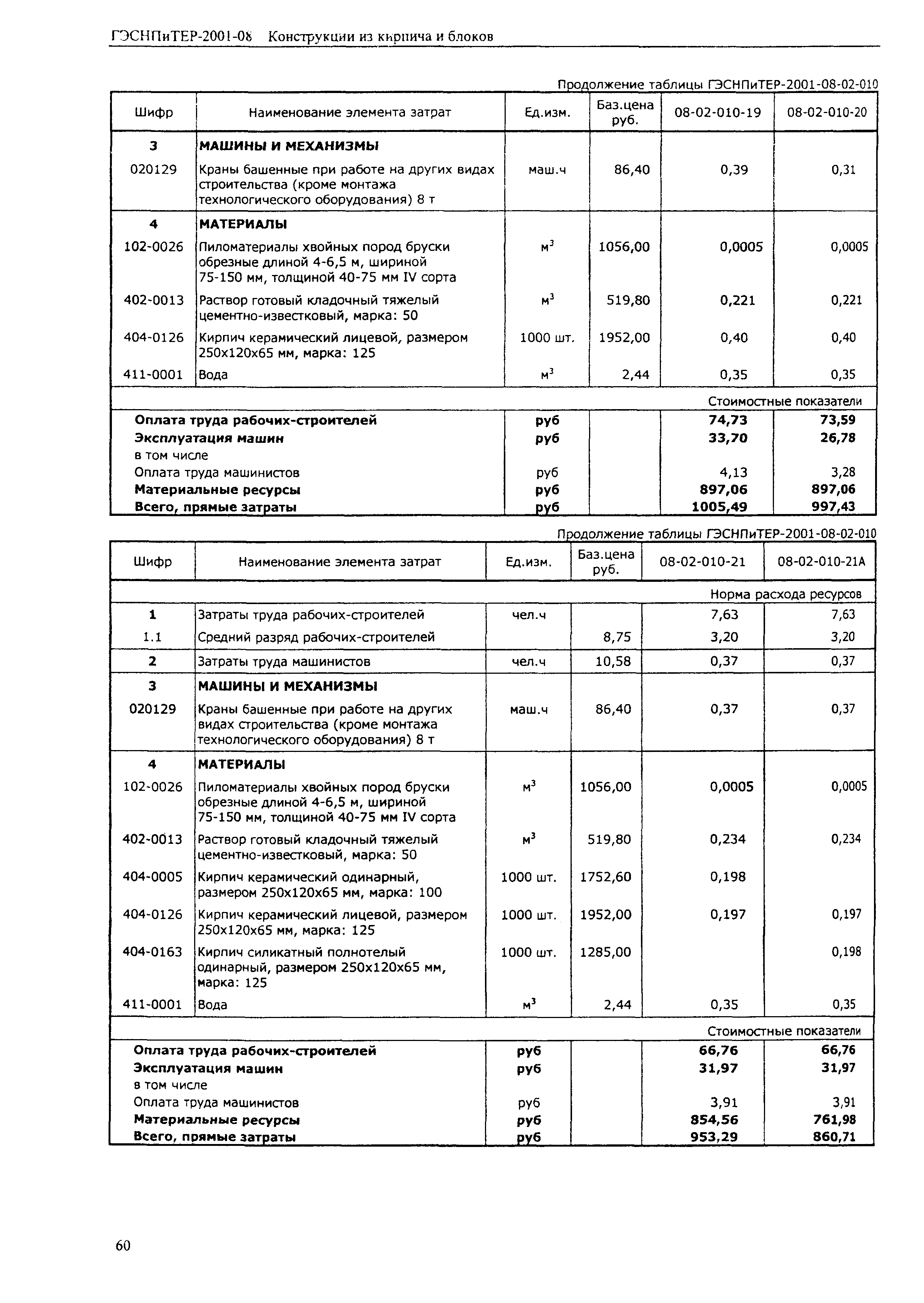 ГЭСНПиТЕР 2001-08