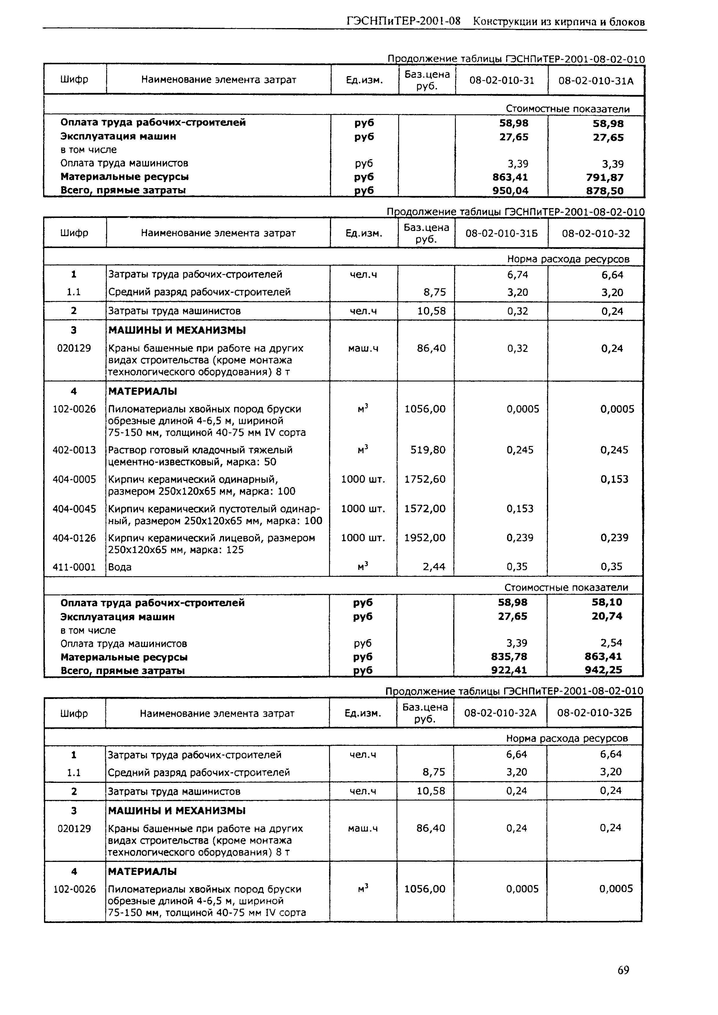 ГЭСНПиТЕР 2001-08