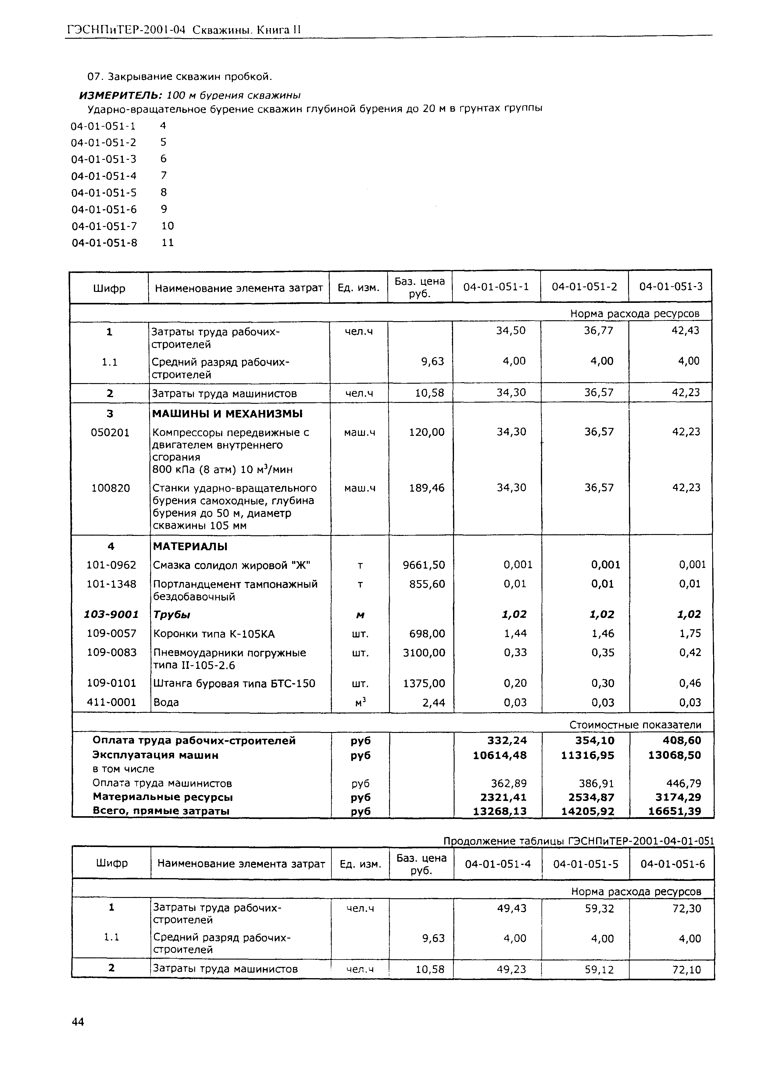 ГЭСНПиТЕР 2001-04 (II)