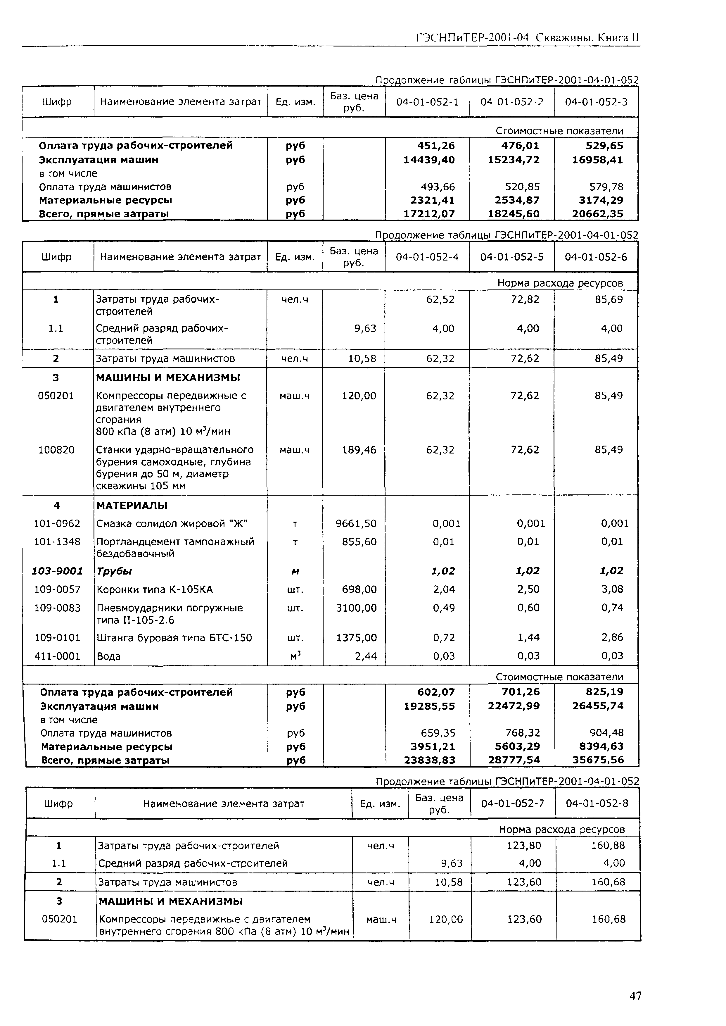 ГЭСНПиТЕР 2001-04 (II)