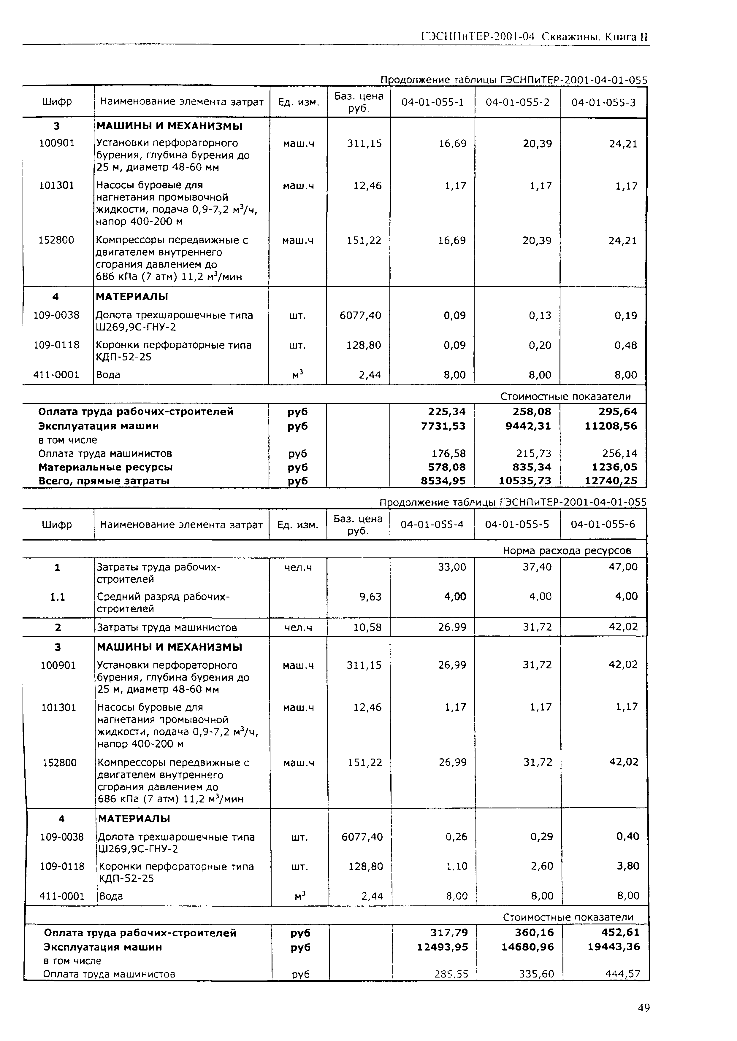 ГЭСНПиТЕР 2001-04 (II)