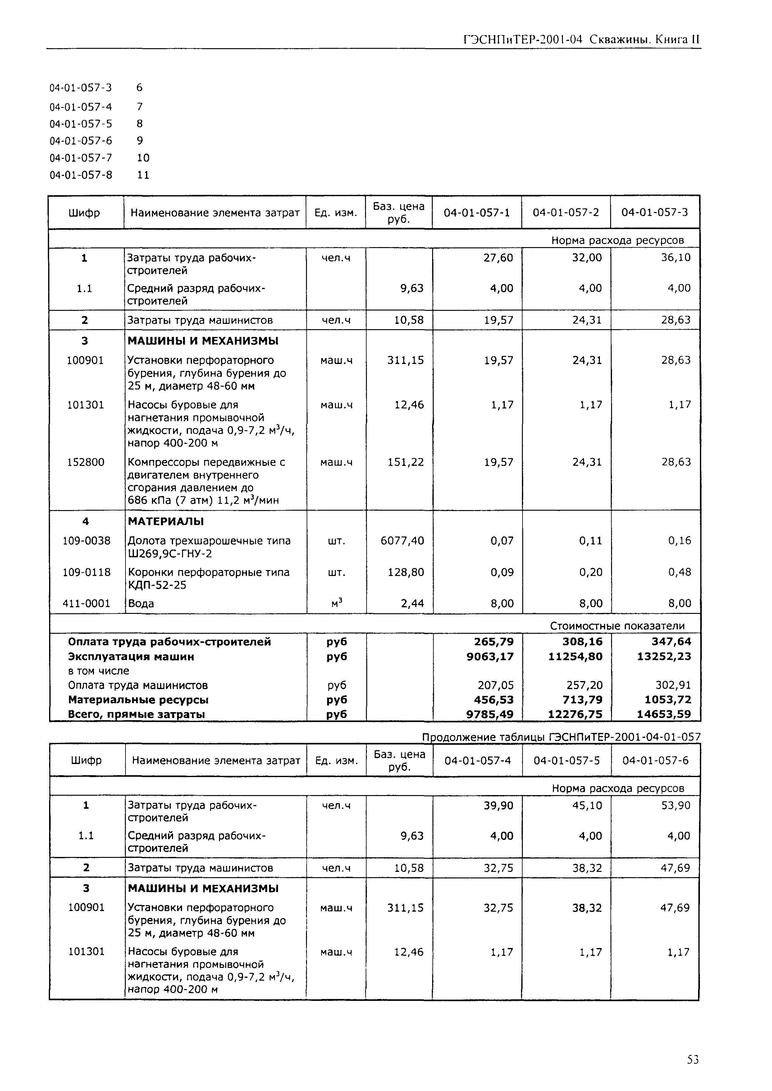 ГЭСНПиТЕР 2001-04 (II)