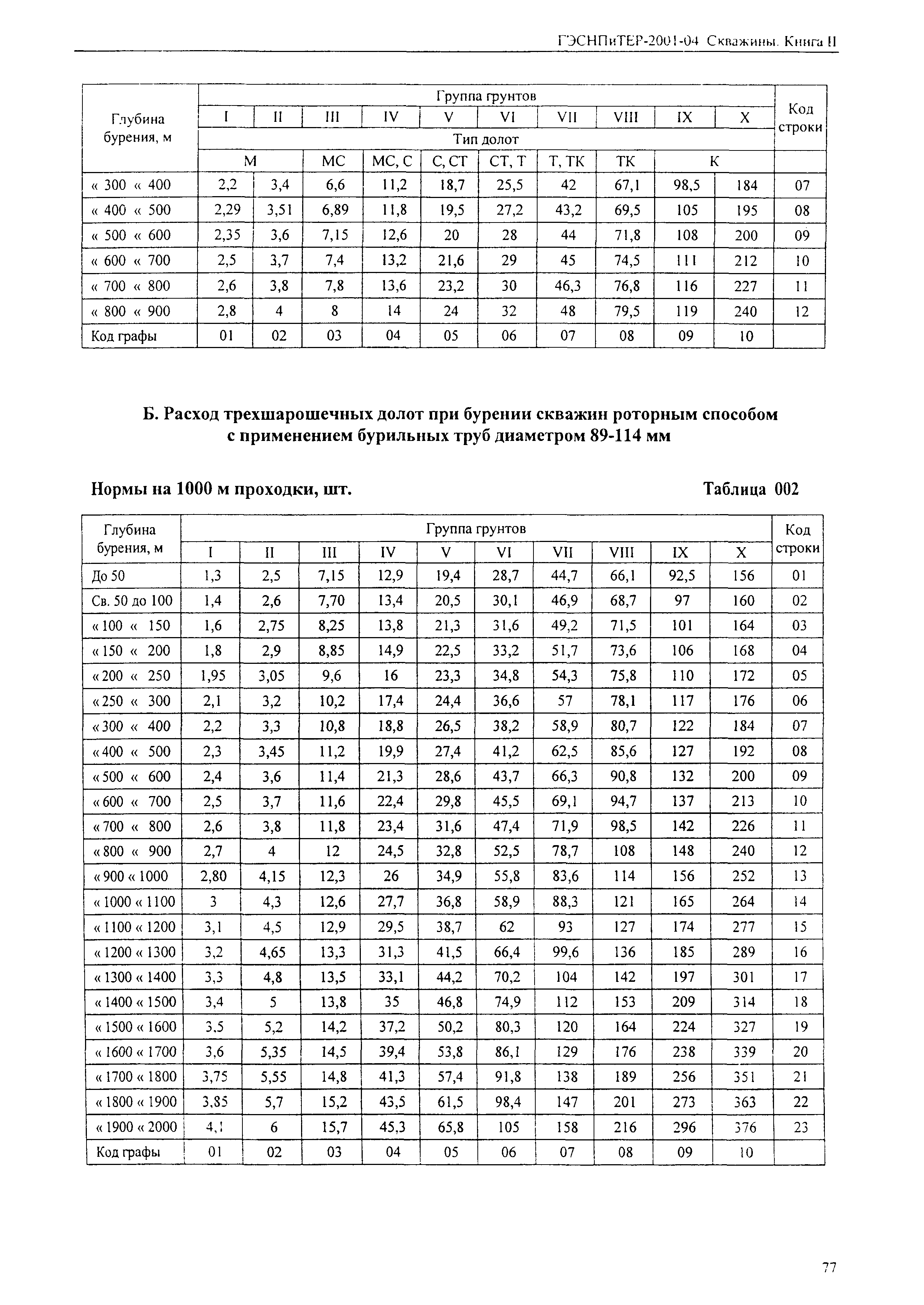 ГЭСНПиТЕР 2001-04 (II)