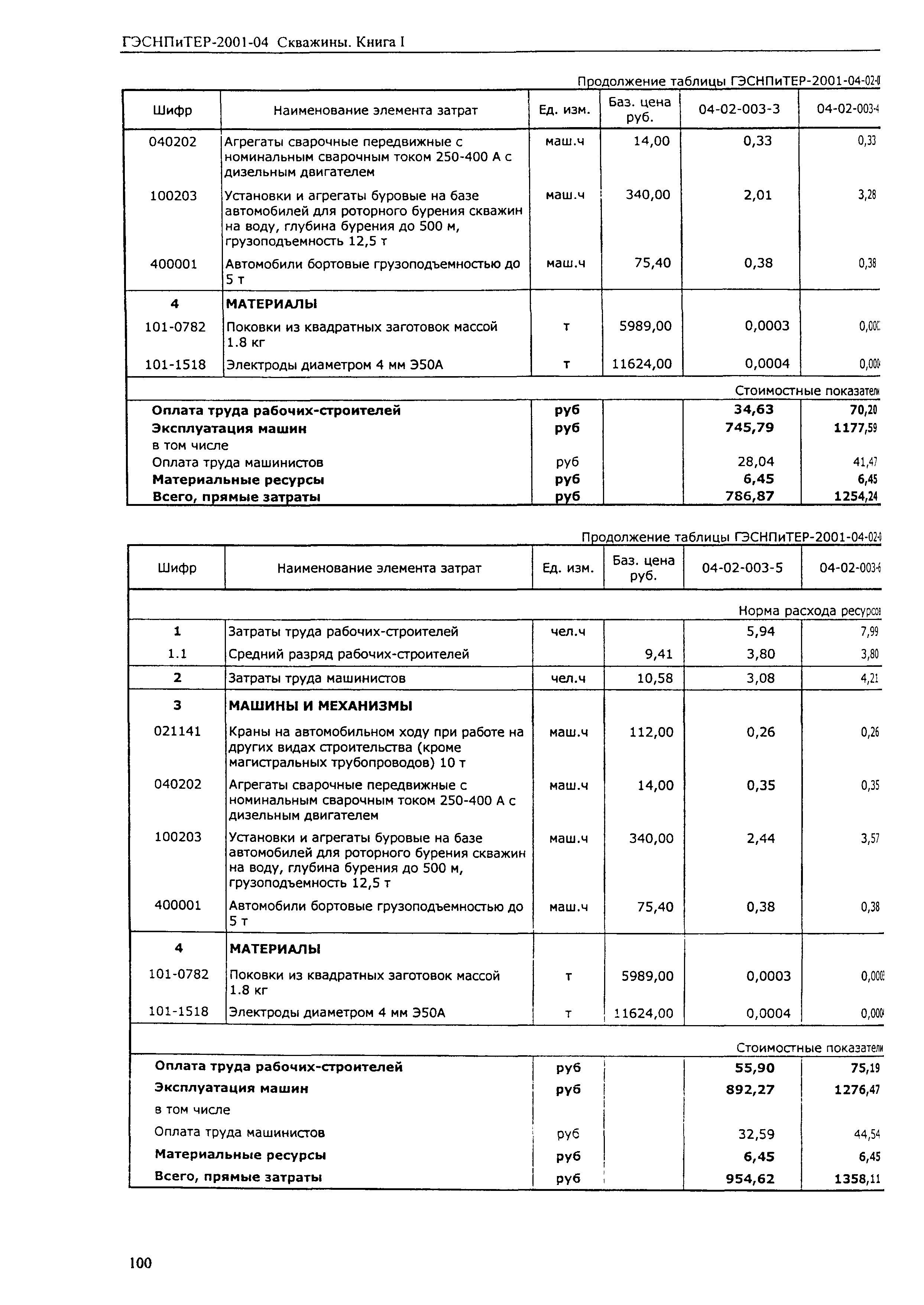 ГЭСНПиТЕР 2001-04 (I)