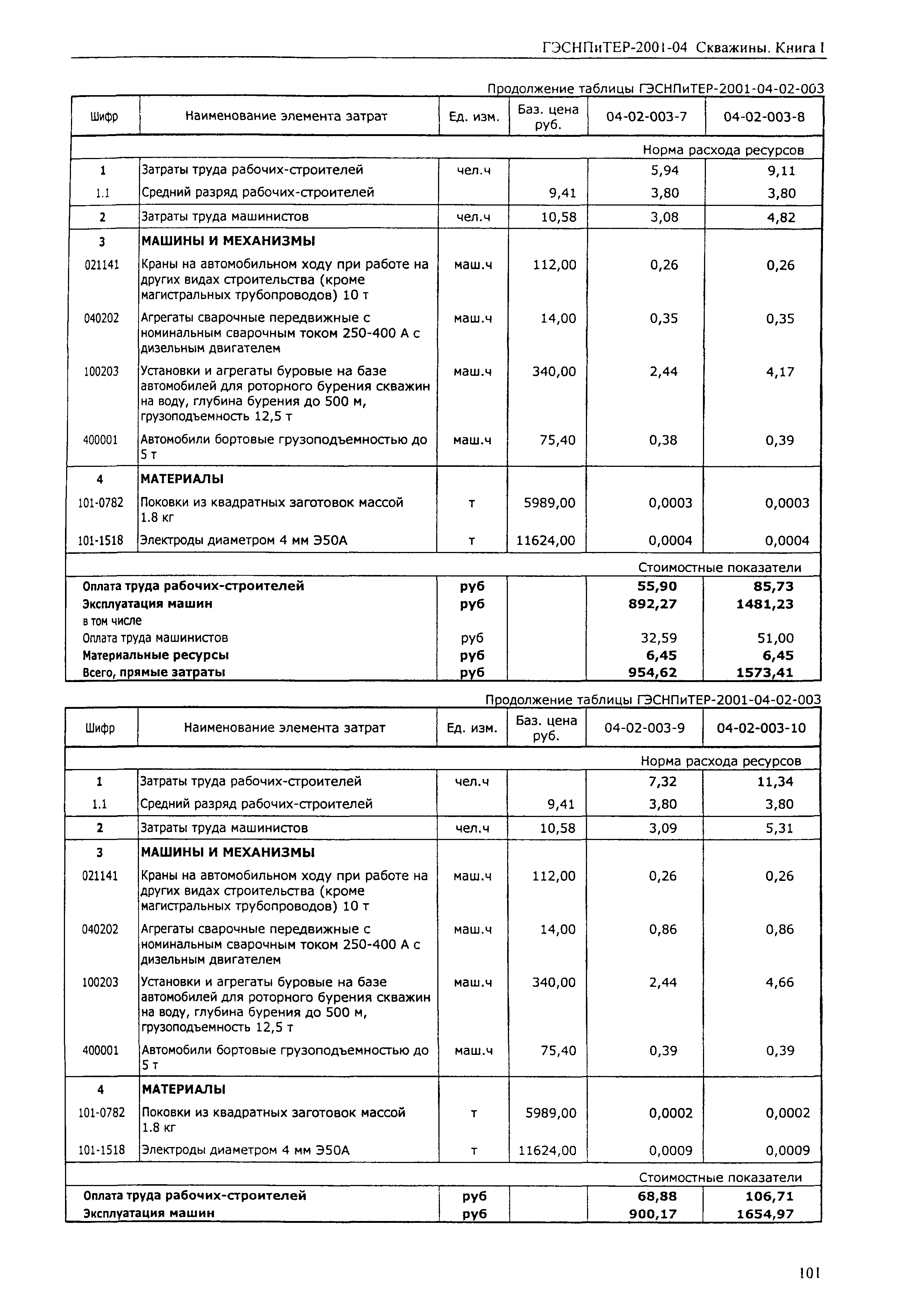 ГЭСНПиТЕР 2001-04 (I)