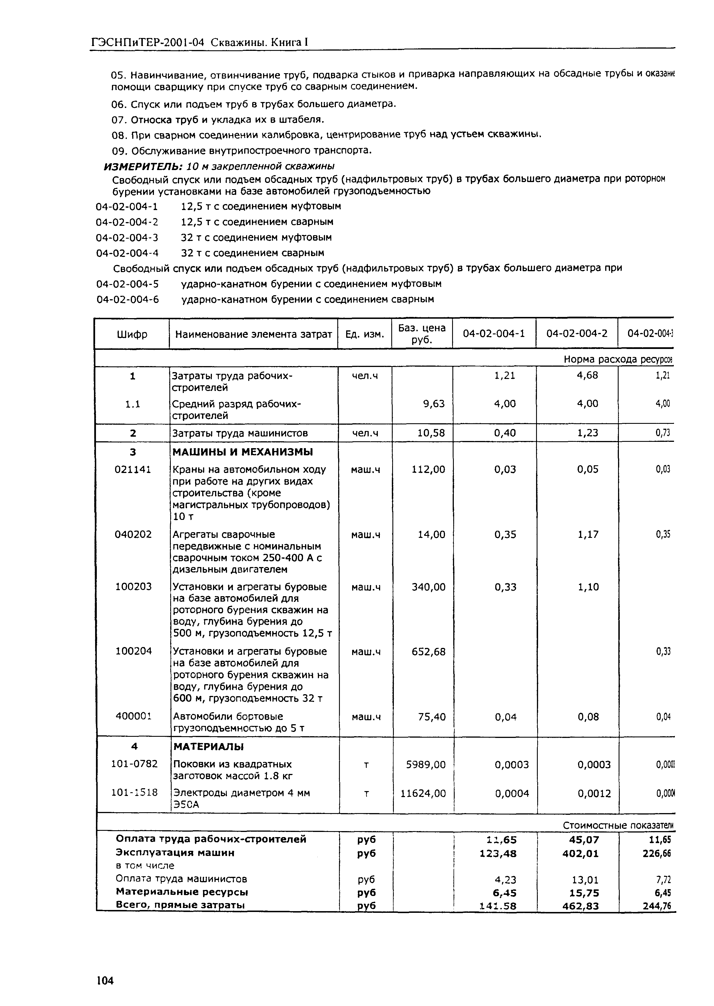 ГЭСНПиТЕР 2001-04 (I)