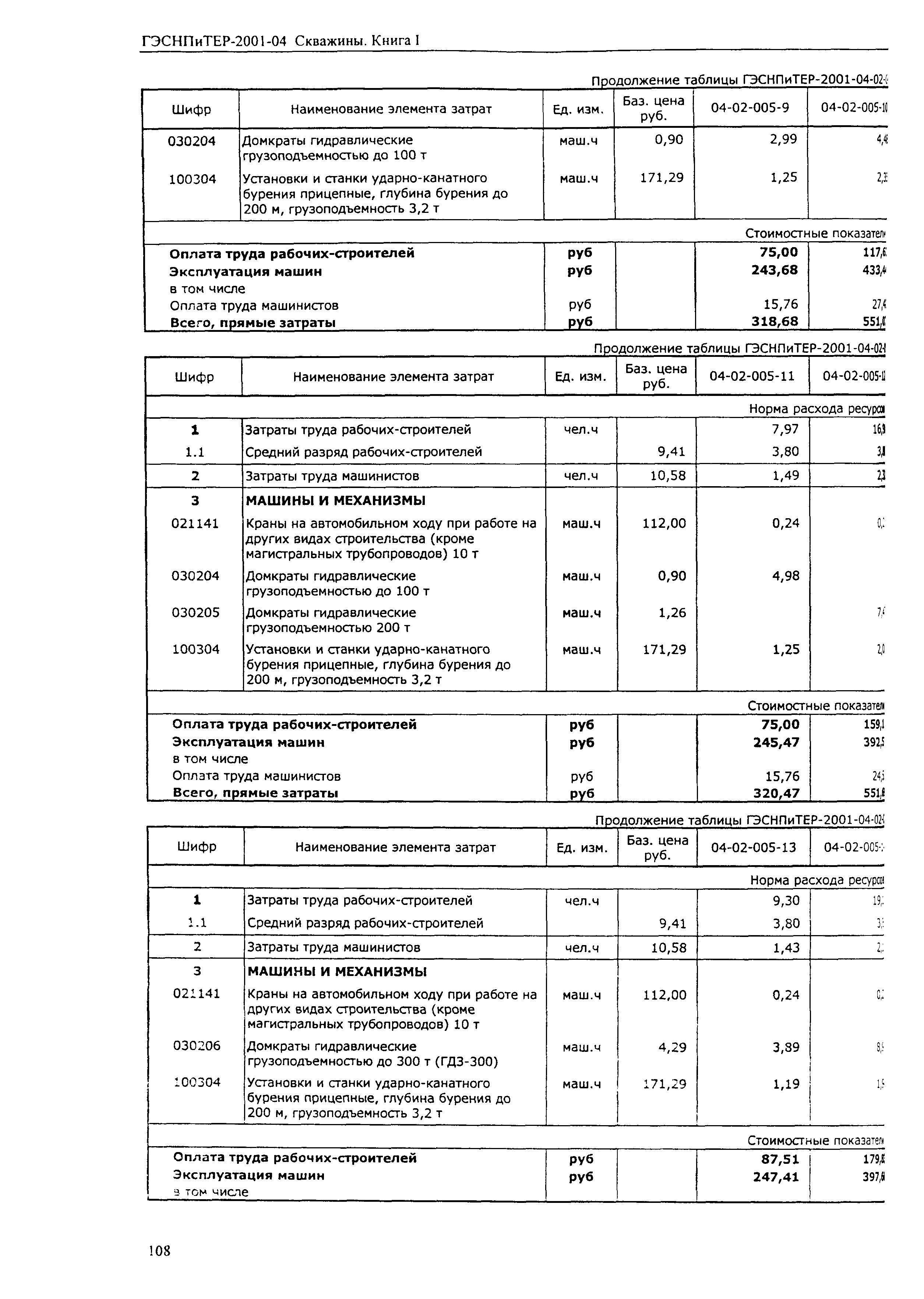 ГЭСНПиТЕР 2001-04 (I)