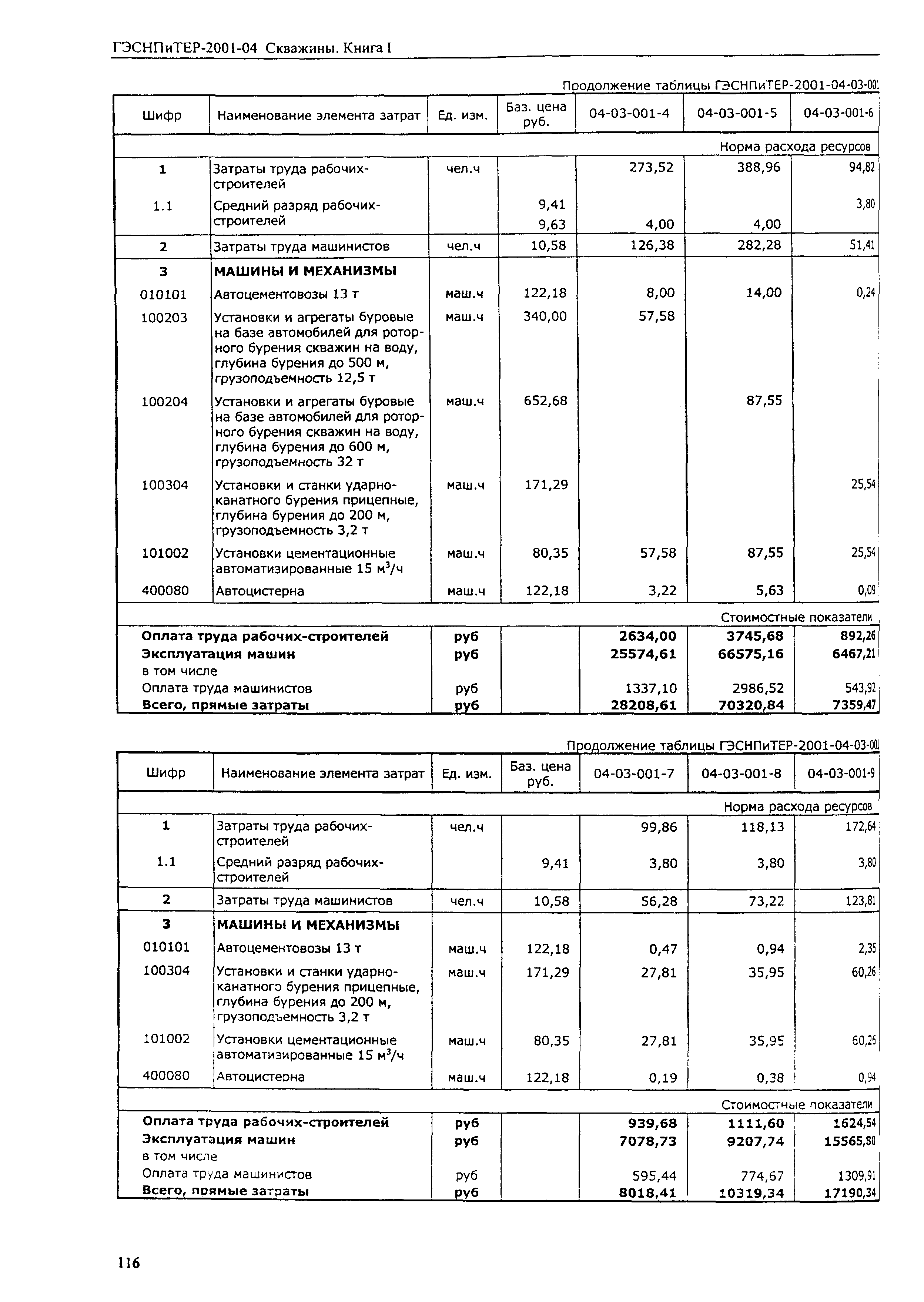 ГЭСНПиТЕР 2001-04 (I)