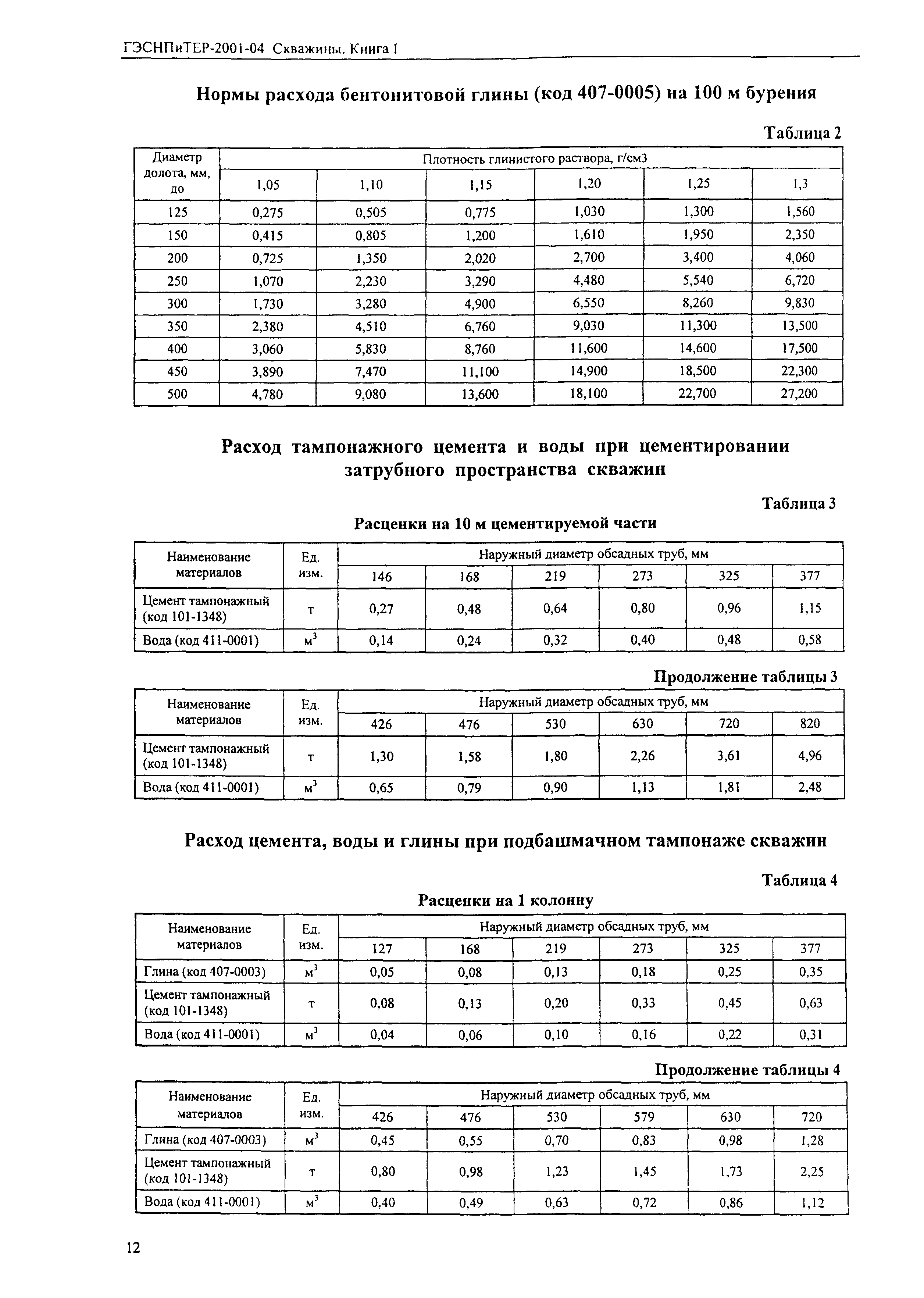 ГЭСНПиТЕР 2001-04 (I)