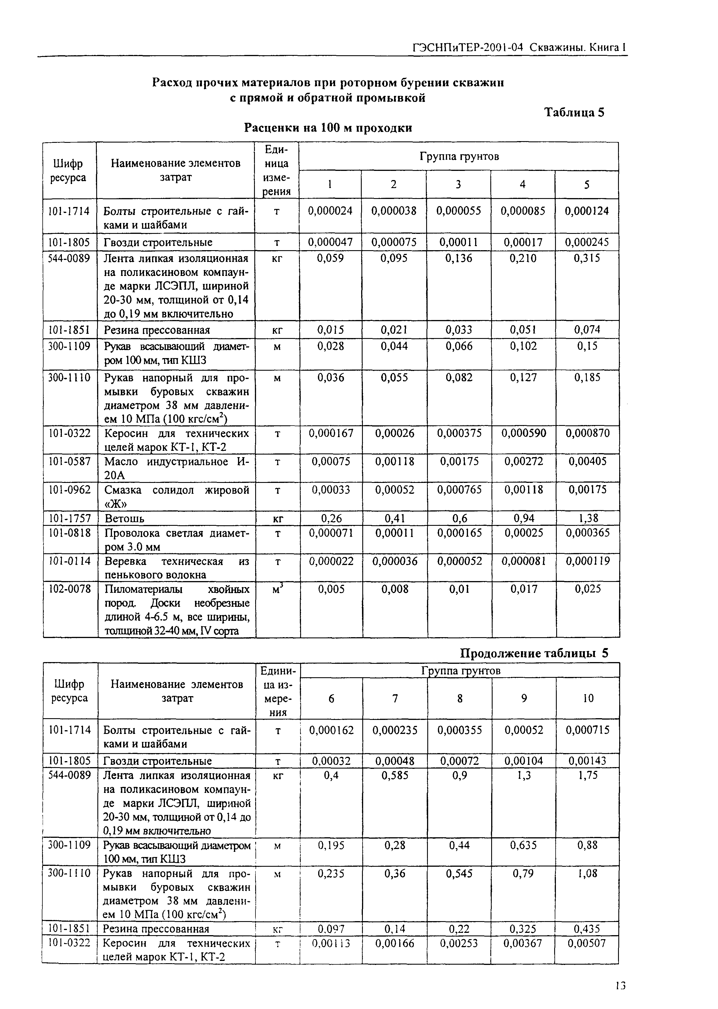 ГЭСНПиТЕР 2001-04 (I)