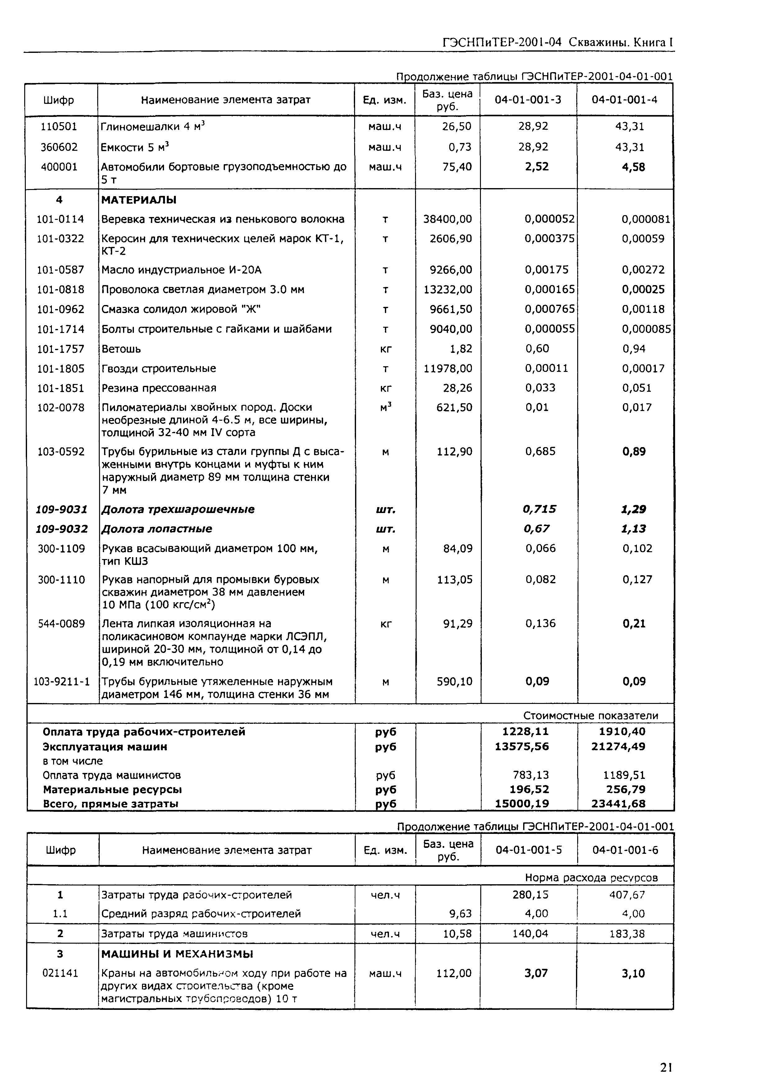 ГЭСНПиТЕР 2001-04 (I)